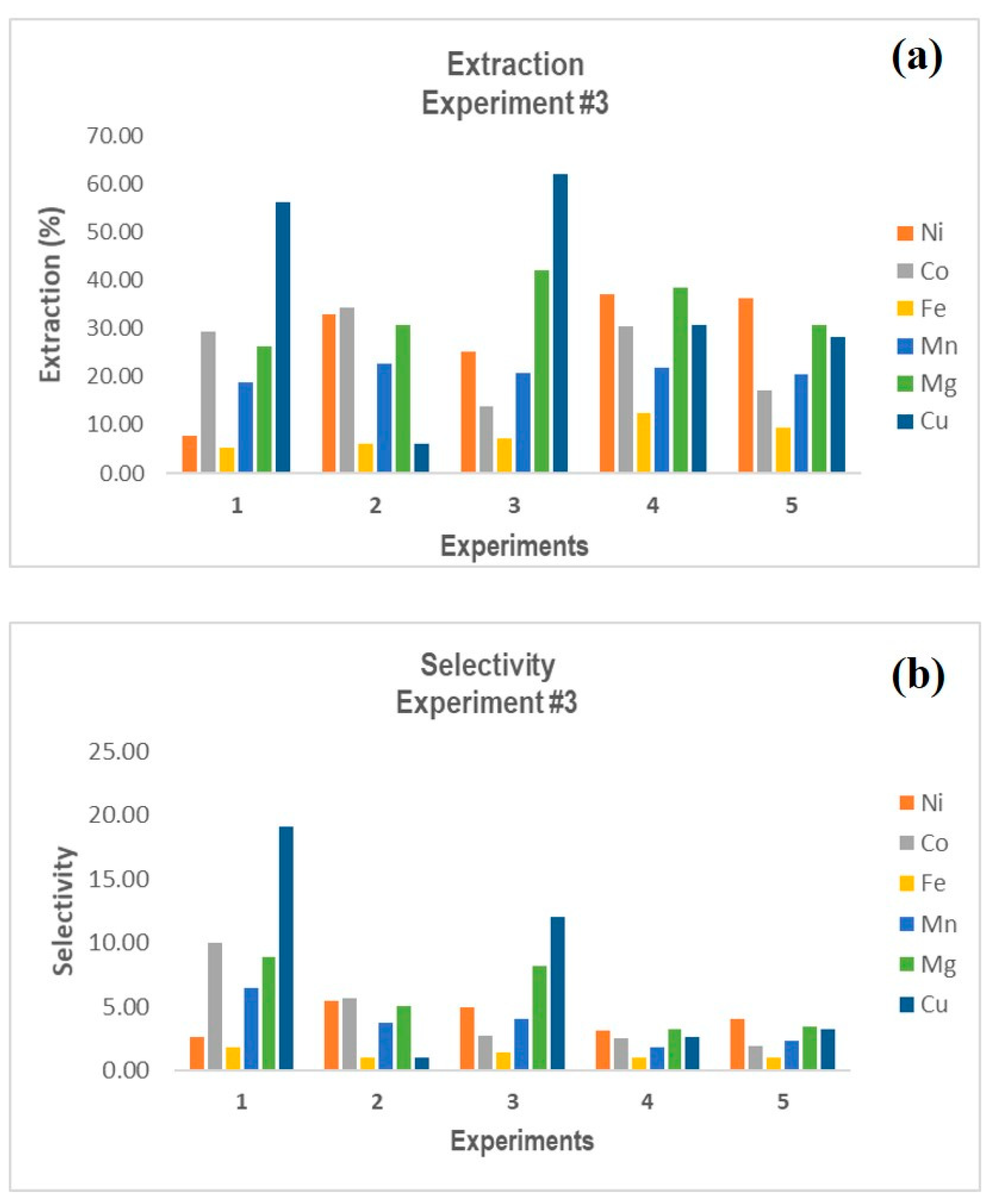 Preprints 167709 g004
