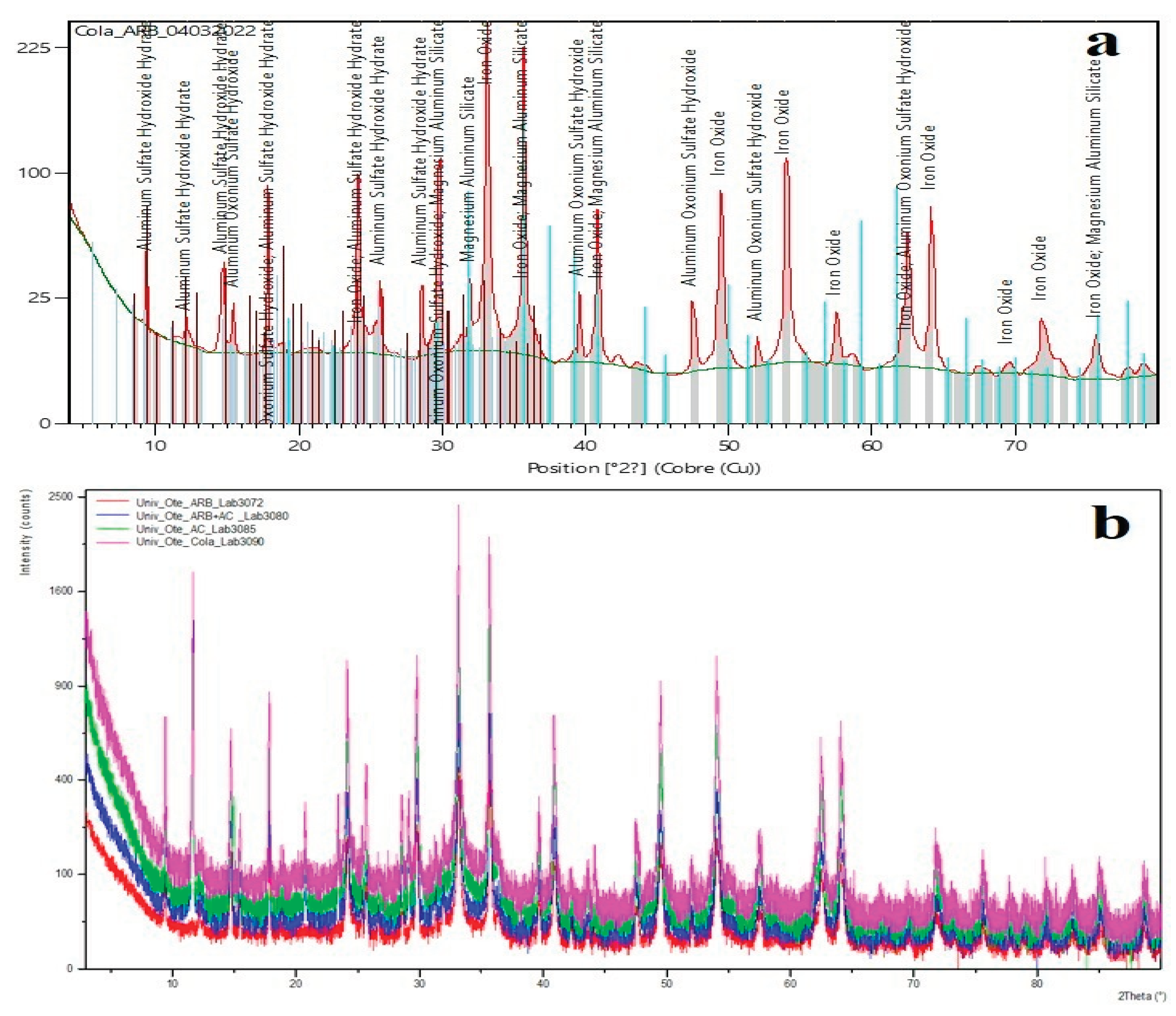 Preprints 167709 g005