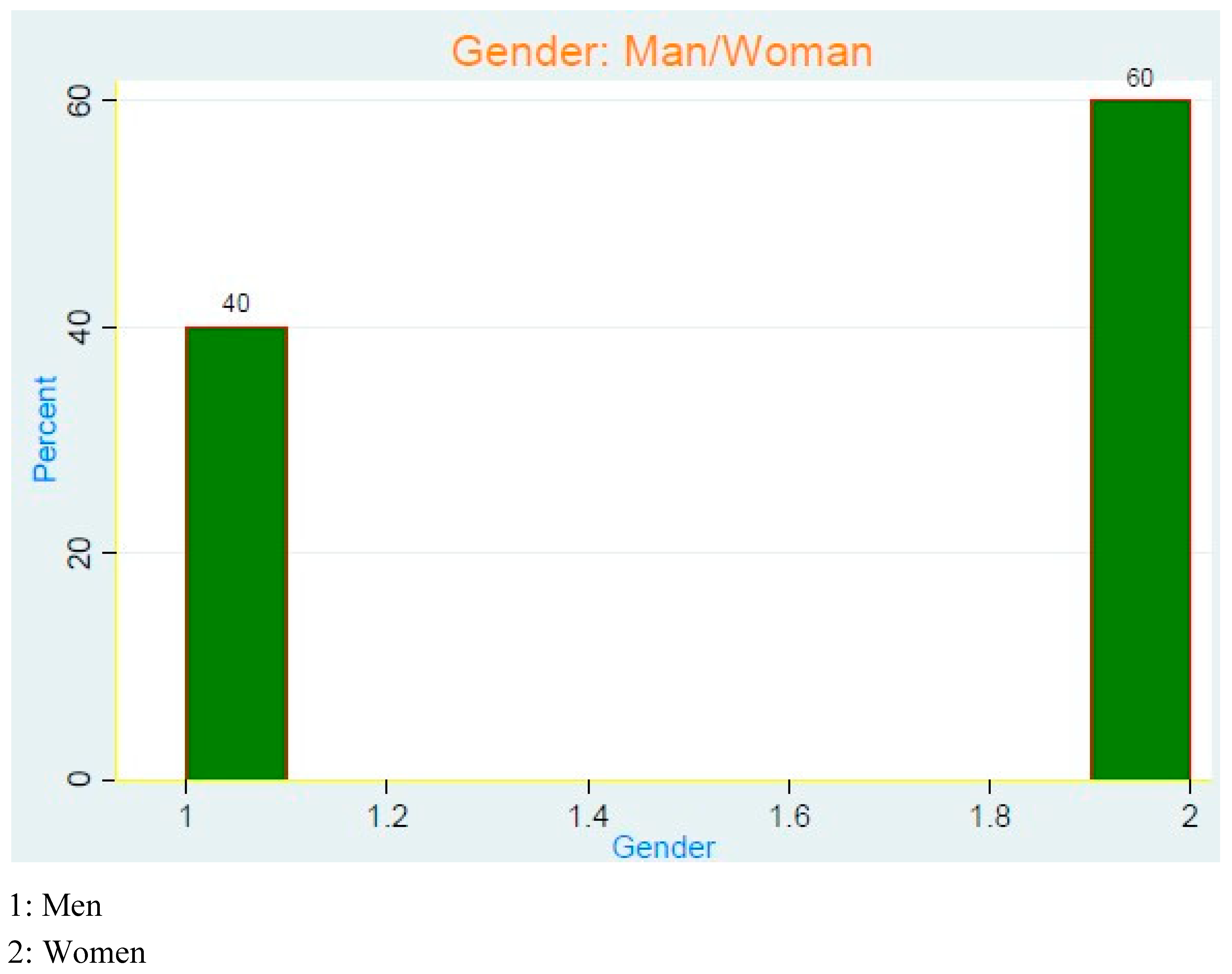 Preprints 151413 g001
