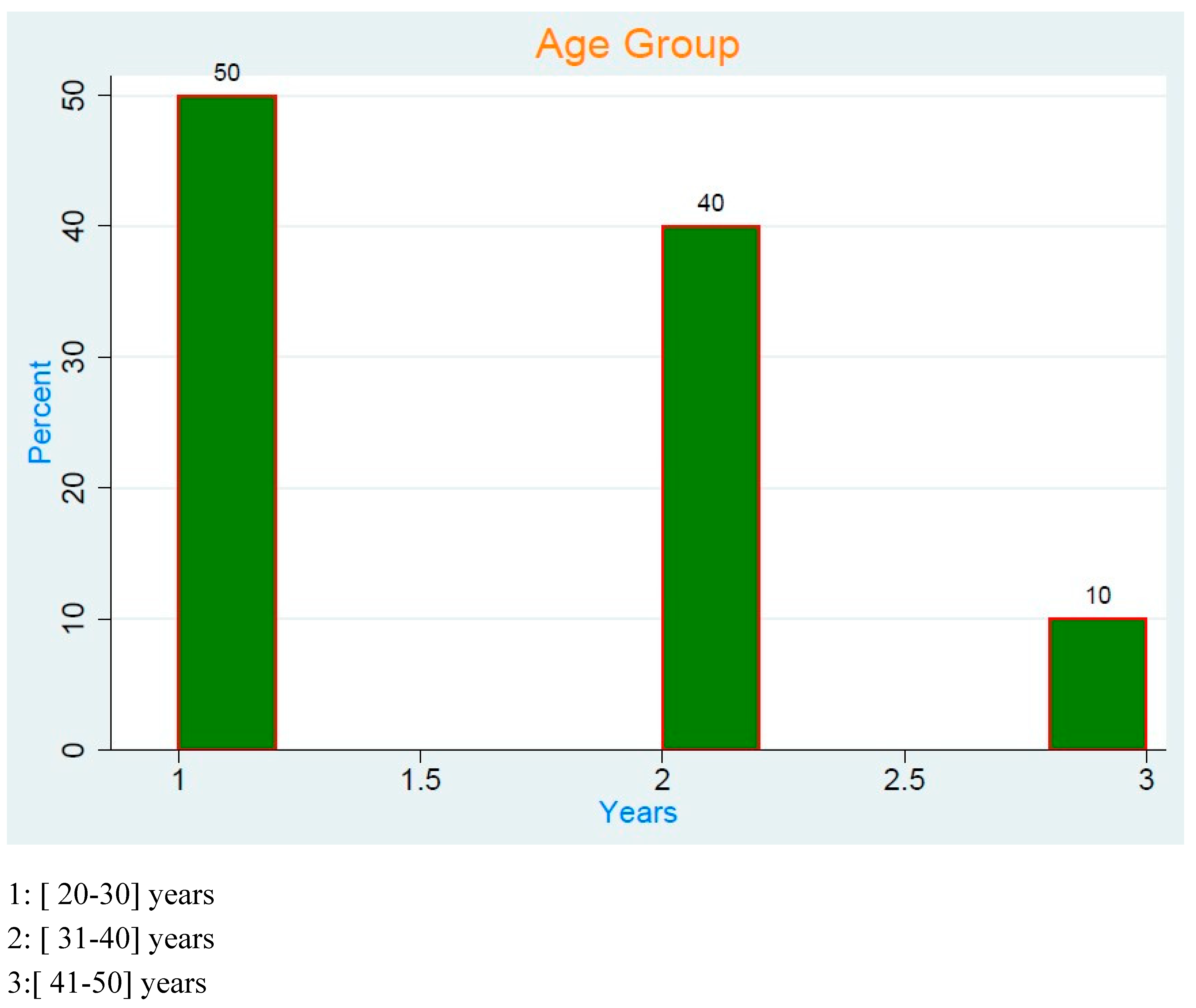 Preprints 151413 g002