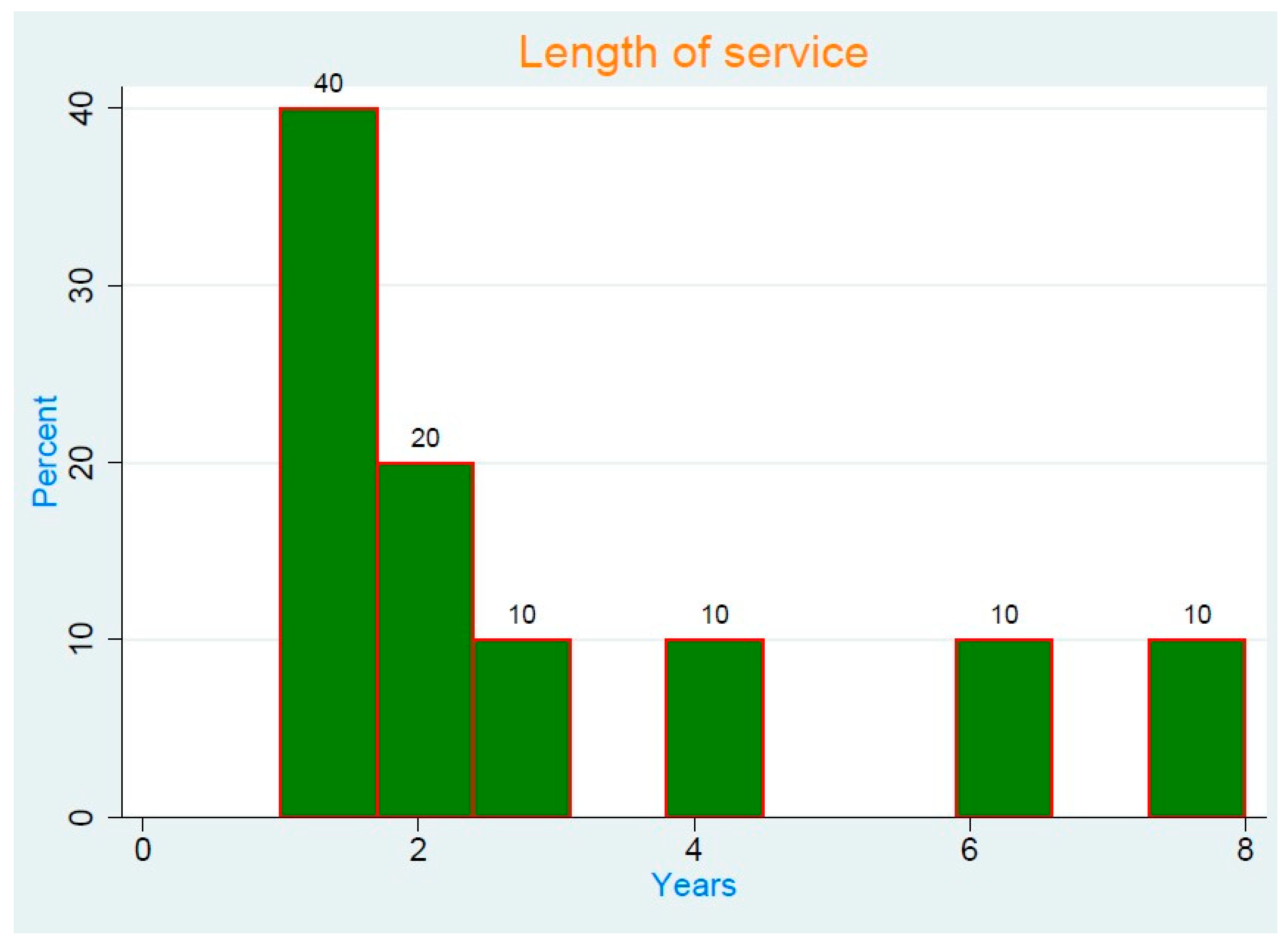 Preprints 151413 g003