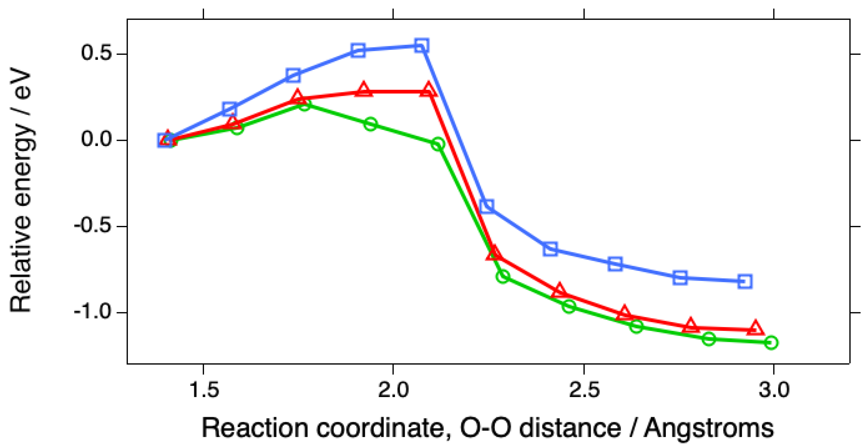 Preprints 193003 g001