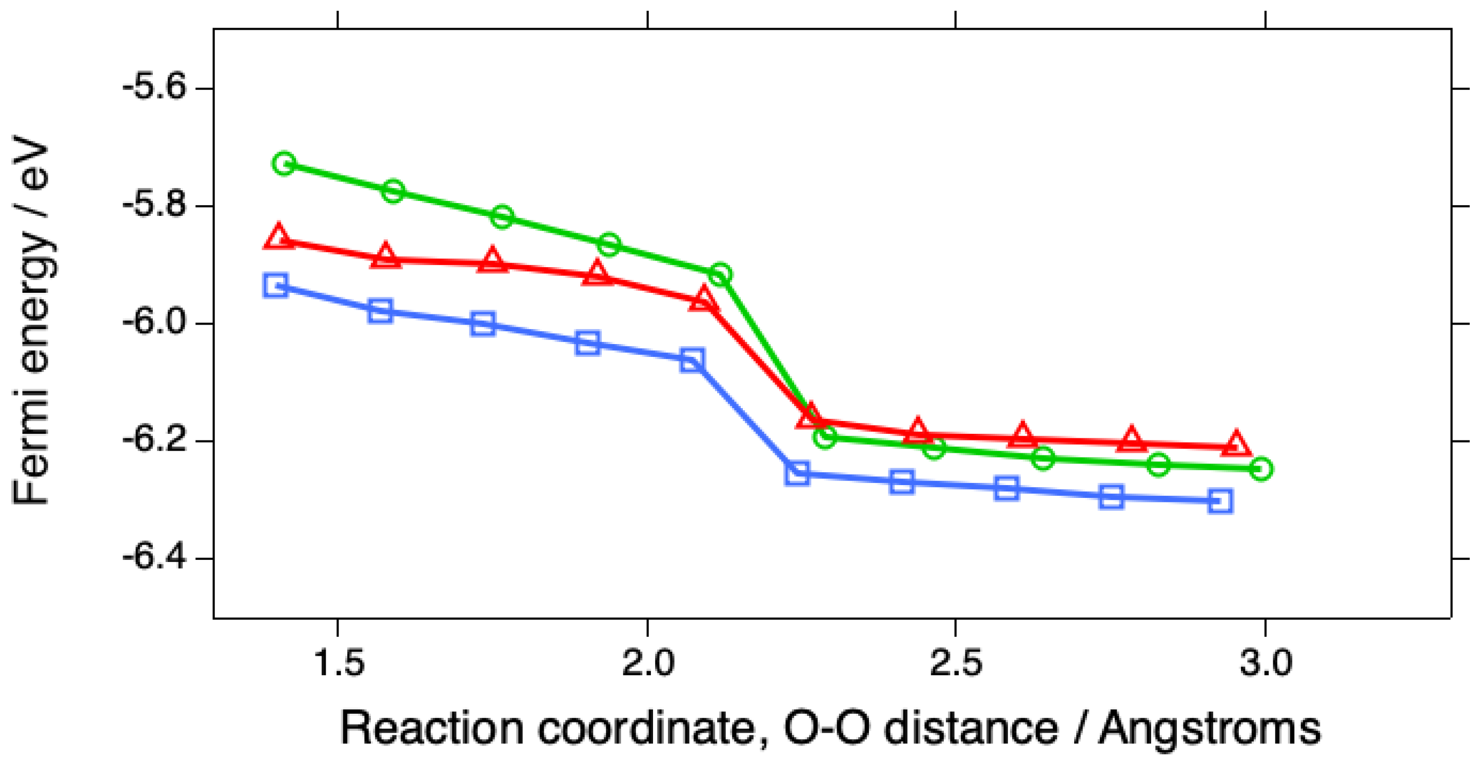 Preprints 193003 g006