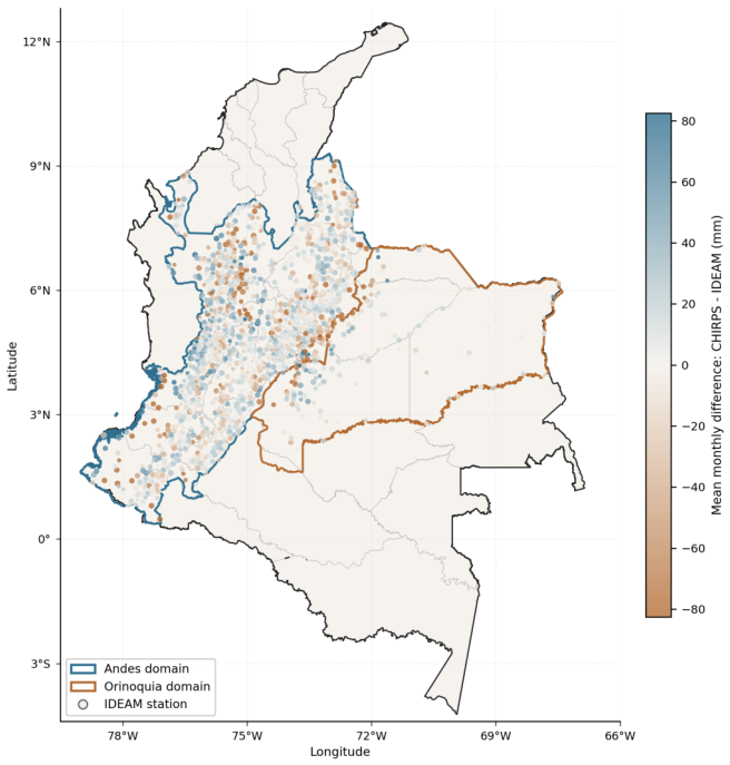 Preprints 219099 g002