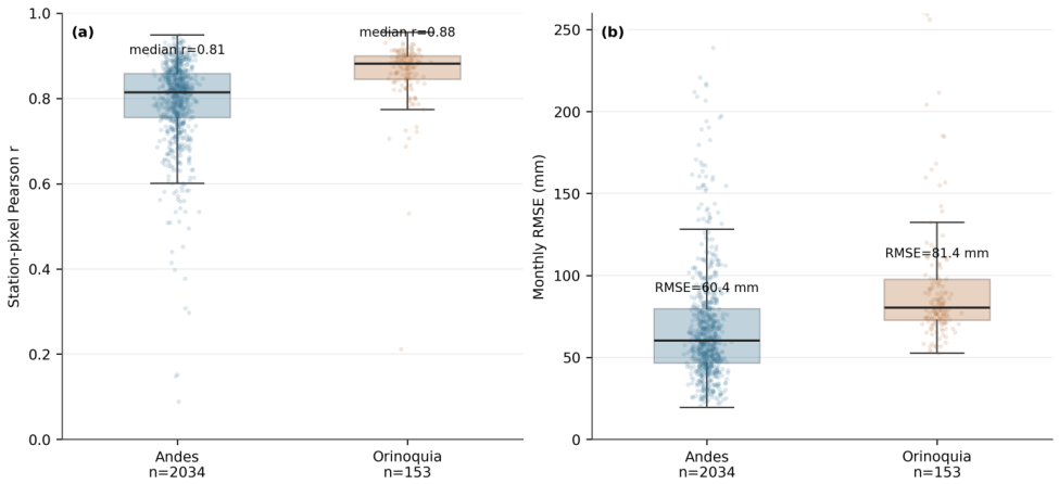Preprints 219099 g003
