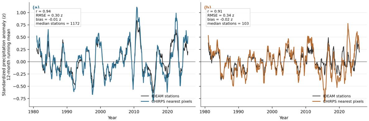 Preprints 219099 g004
