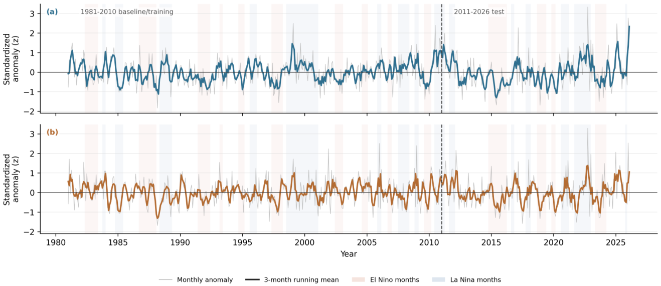 Preprints 219099 g006