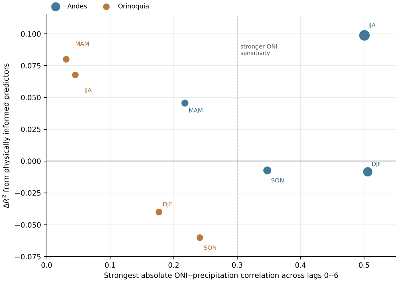Preprints 219099 g008