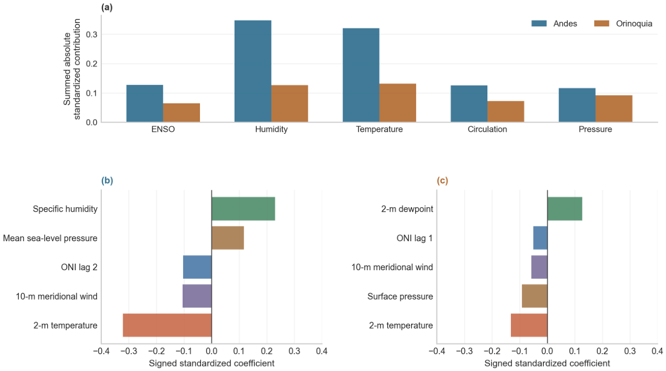 Preprints 219099 g009