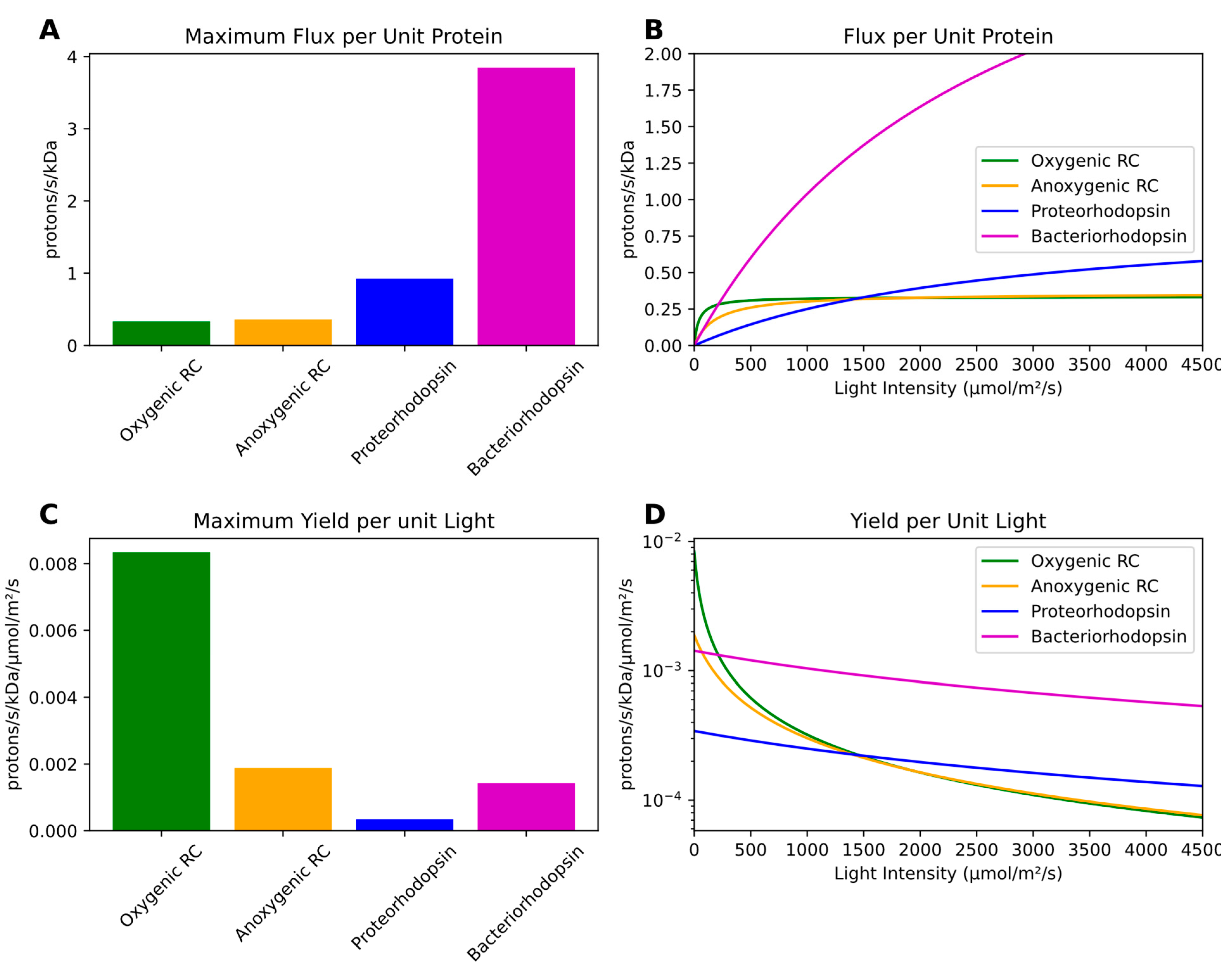Preprints 176222 g002