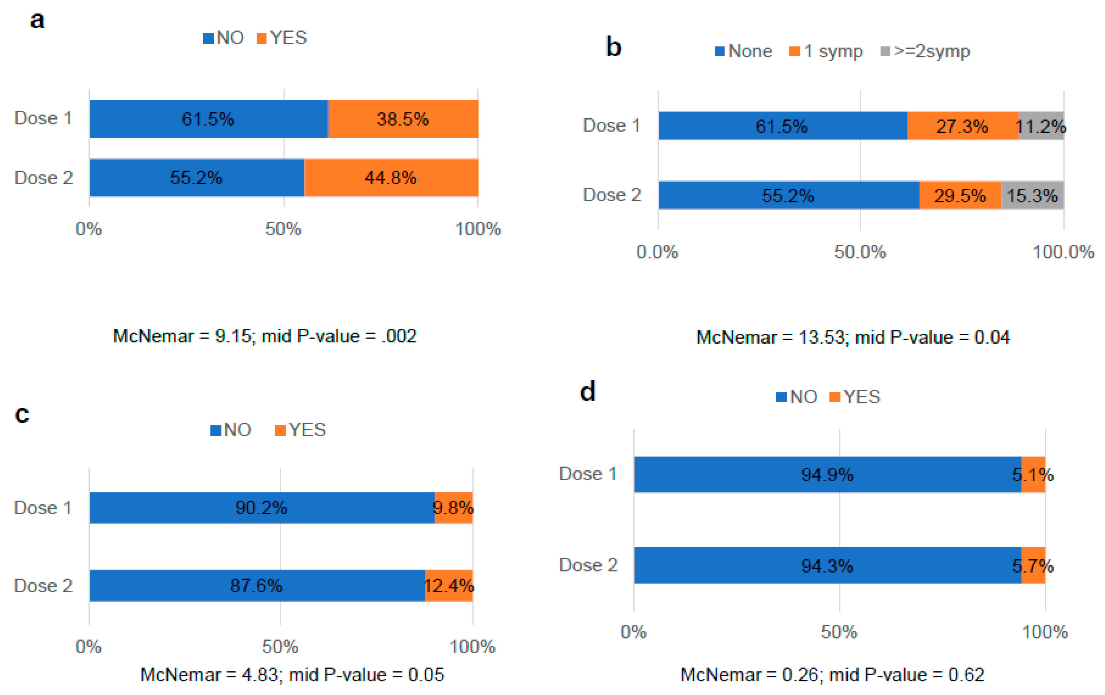Preprints 76385 g002a