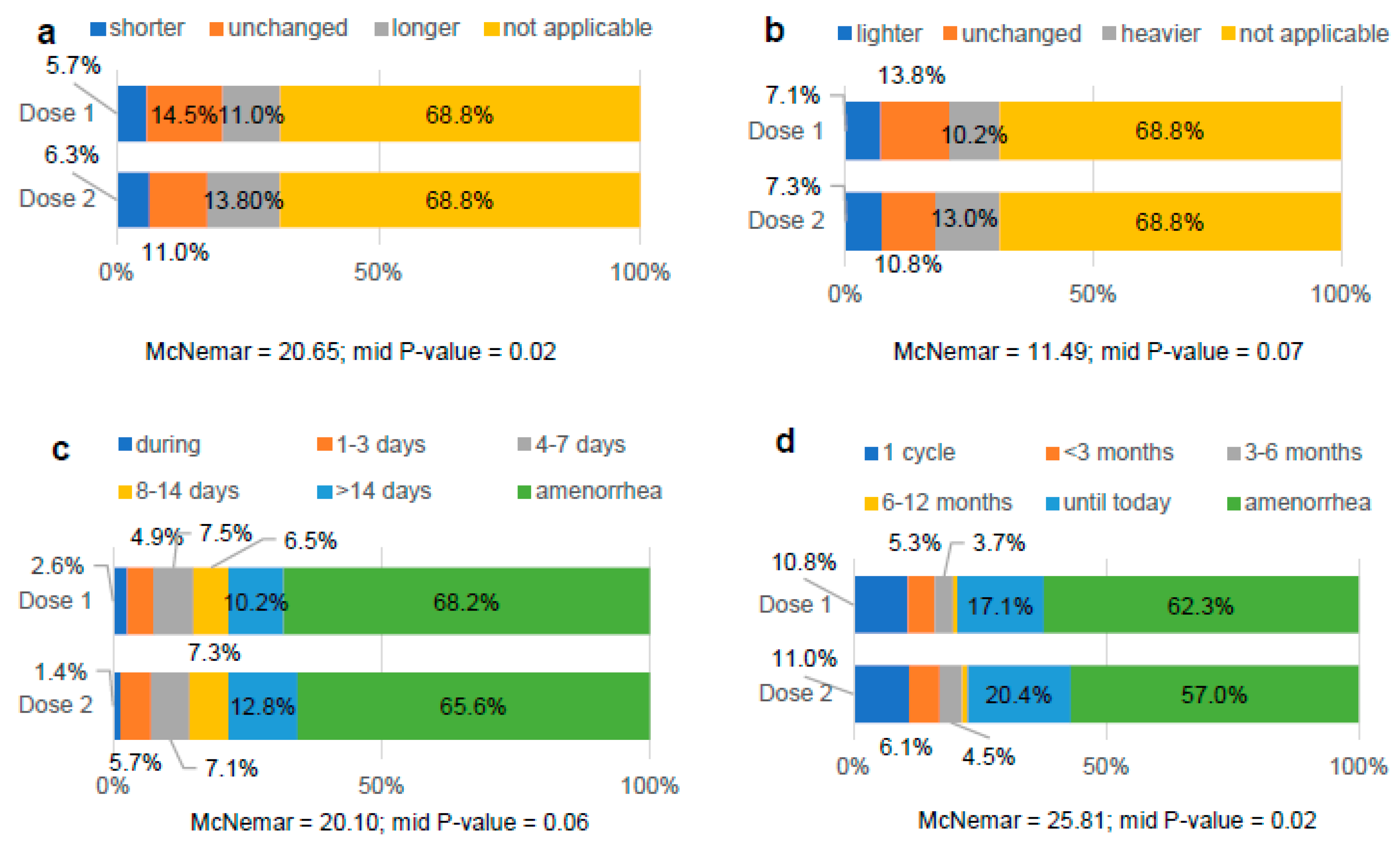 Preprints 76385 g003