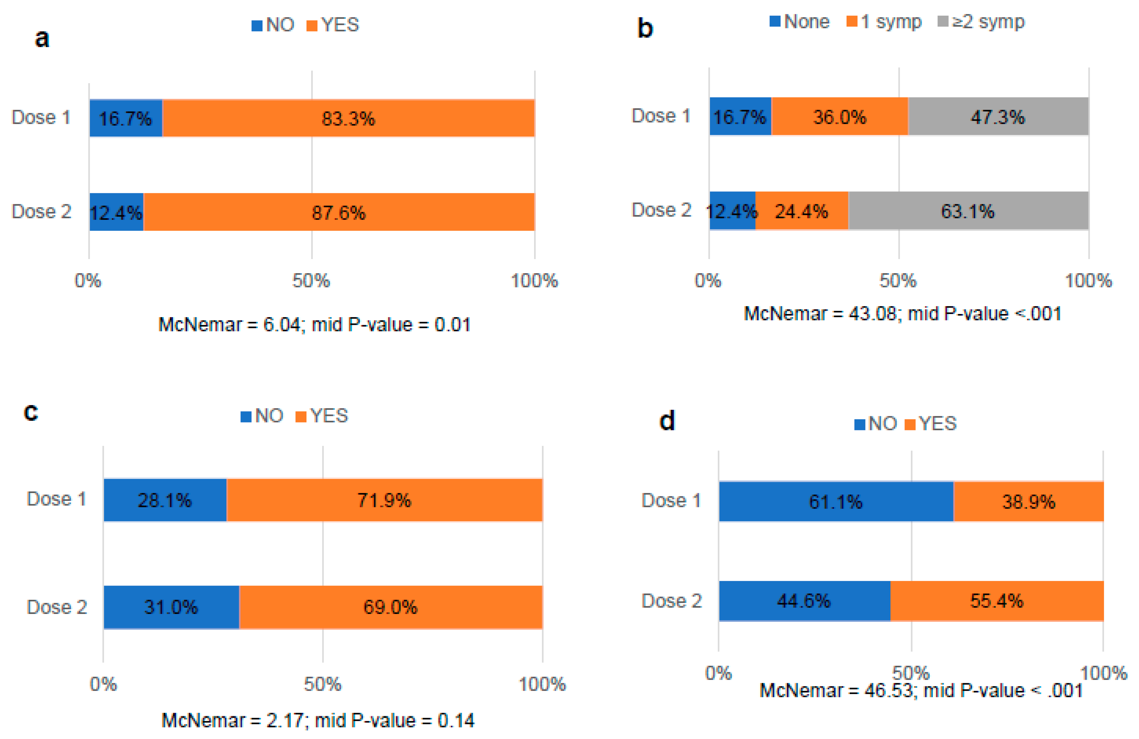 Preprints 76385 g004a