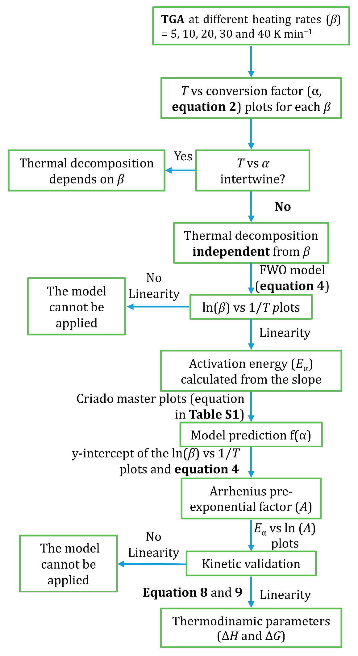 Preprints 183035 g001
