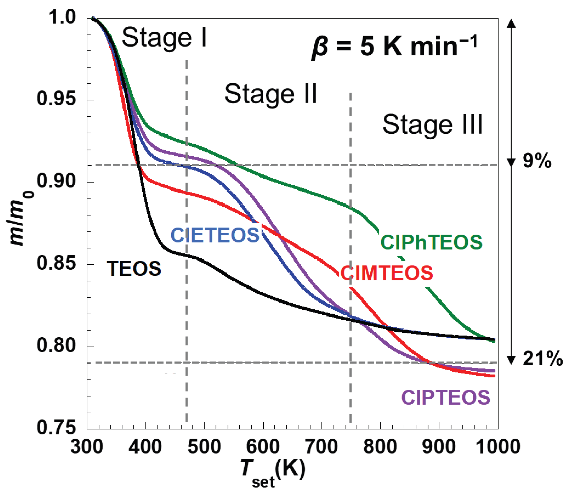 Preprints 183035 g002