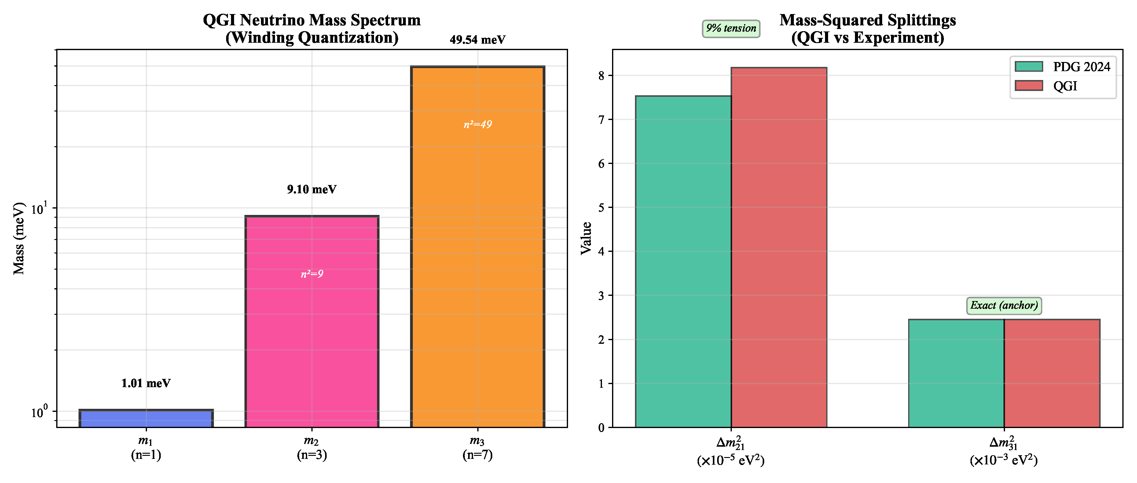Preprints 180752 g0a3