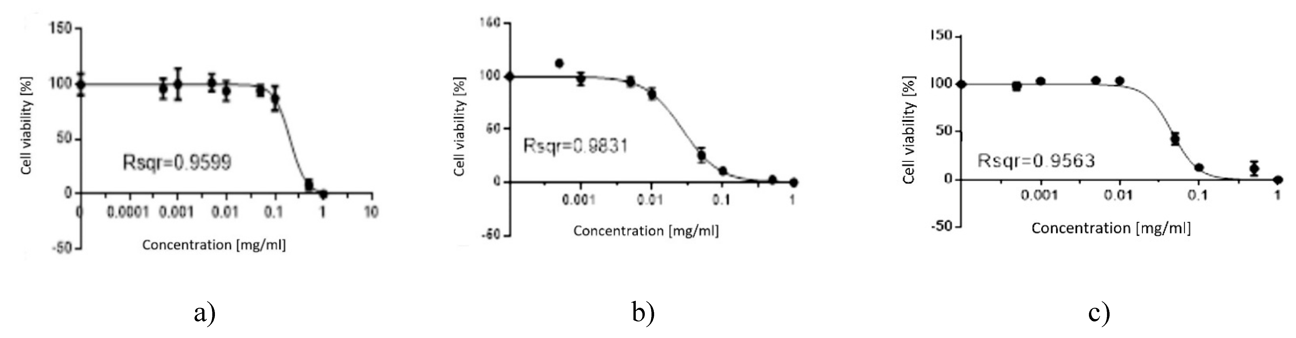 Preprints 158792 g004