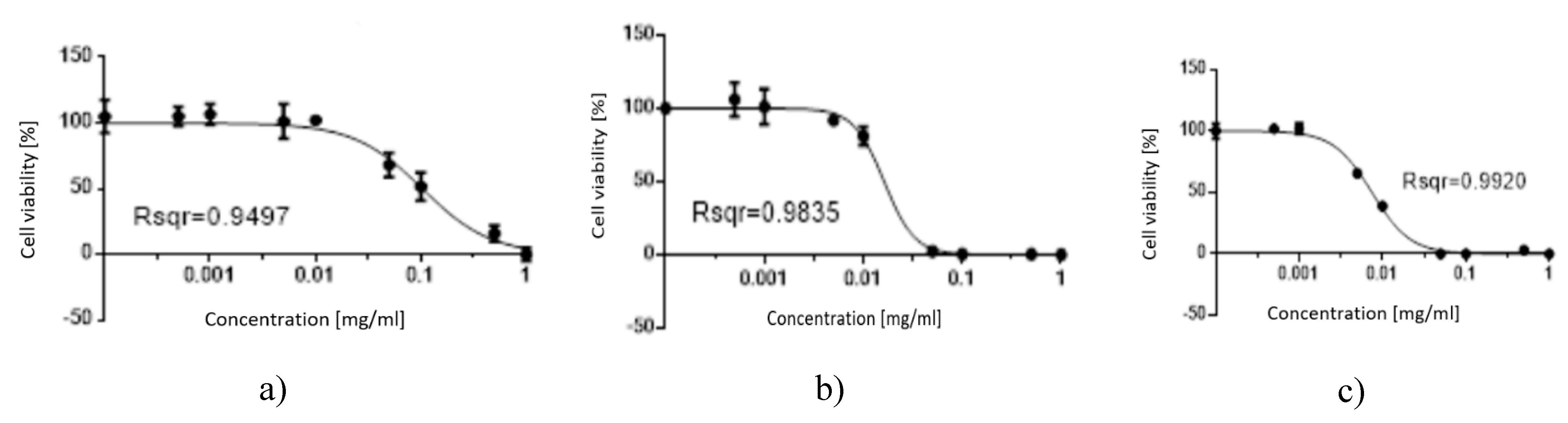 Preprints 158792 g006