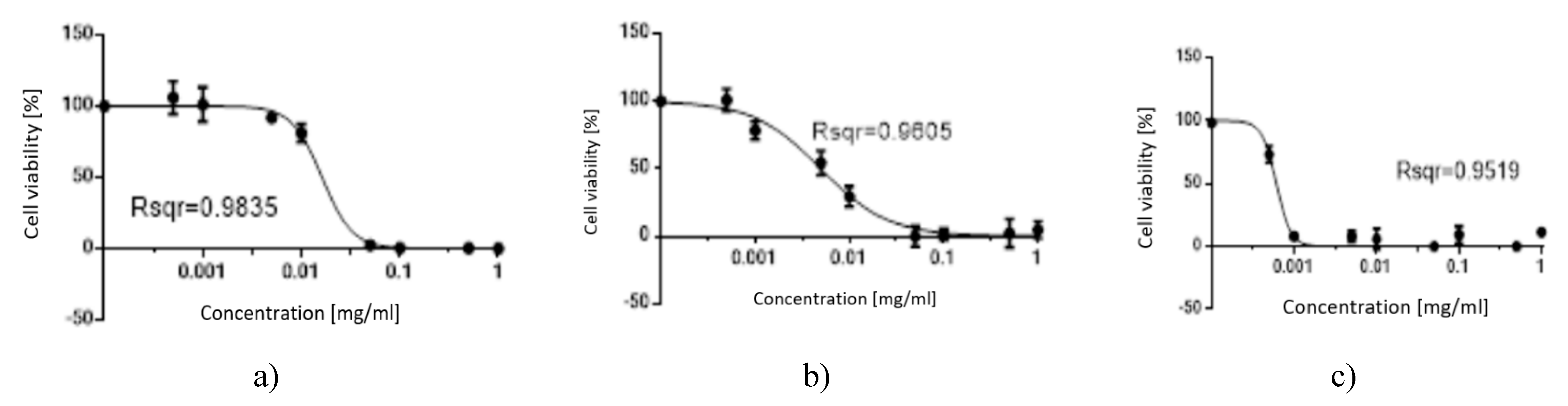 Preprints 158792 g007