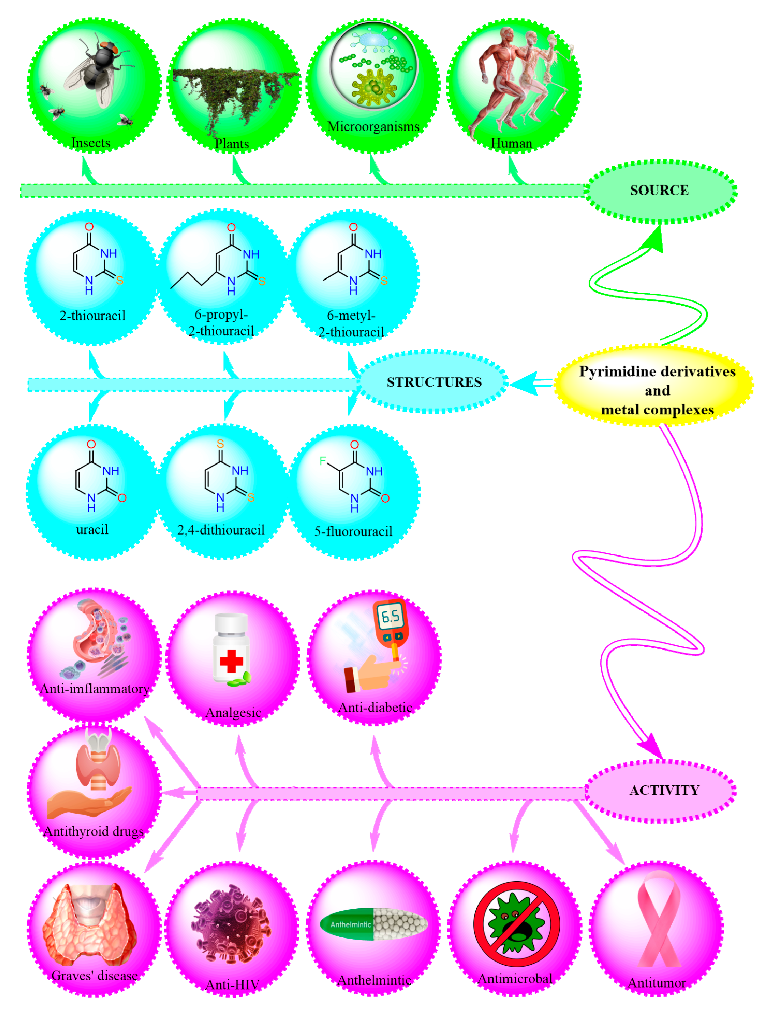 Preprints 158792 sch001