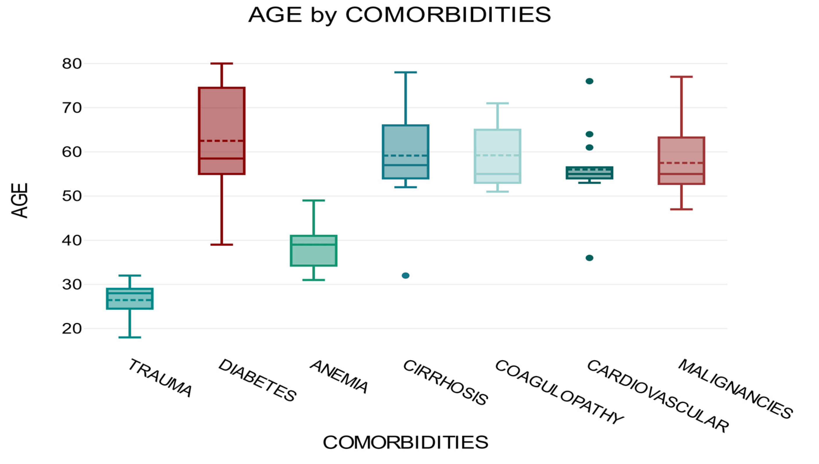 Preprints 154387 g005