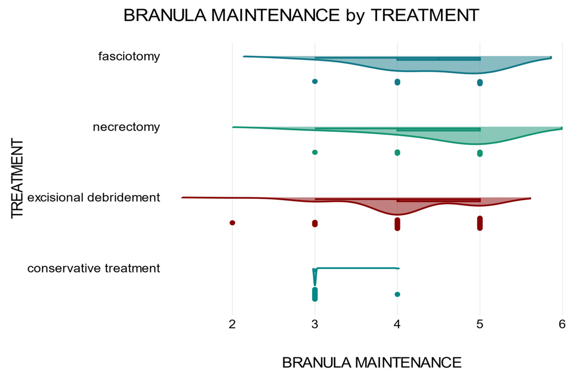 Preprints 154387 g006