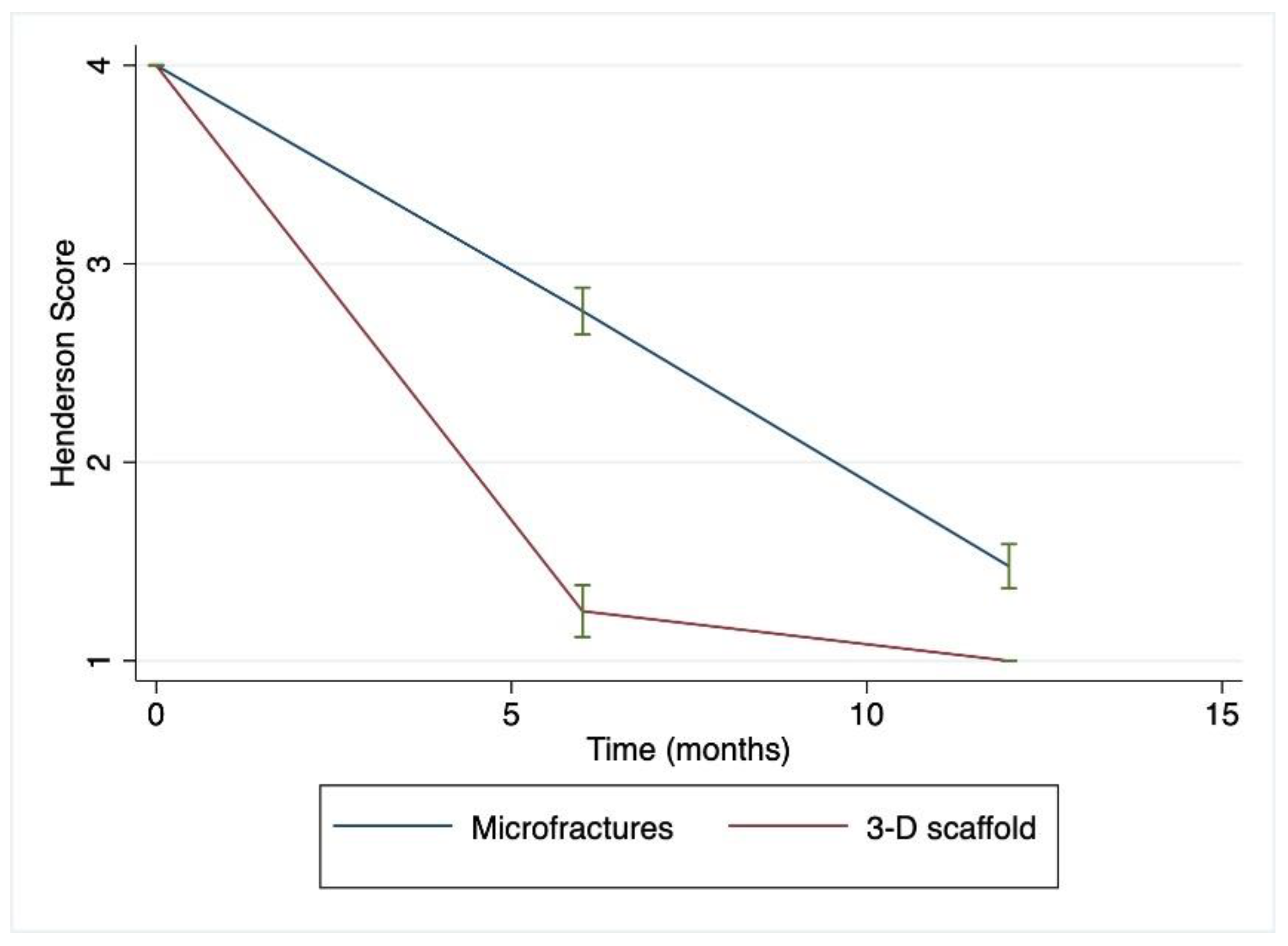 Preprints 83890 g002
