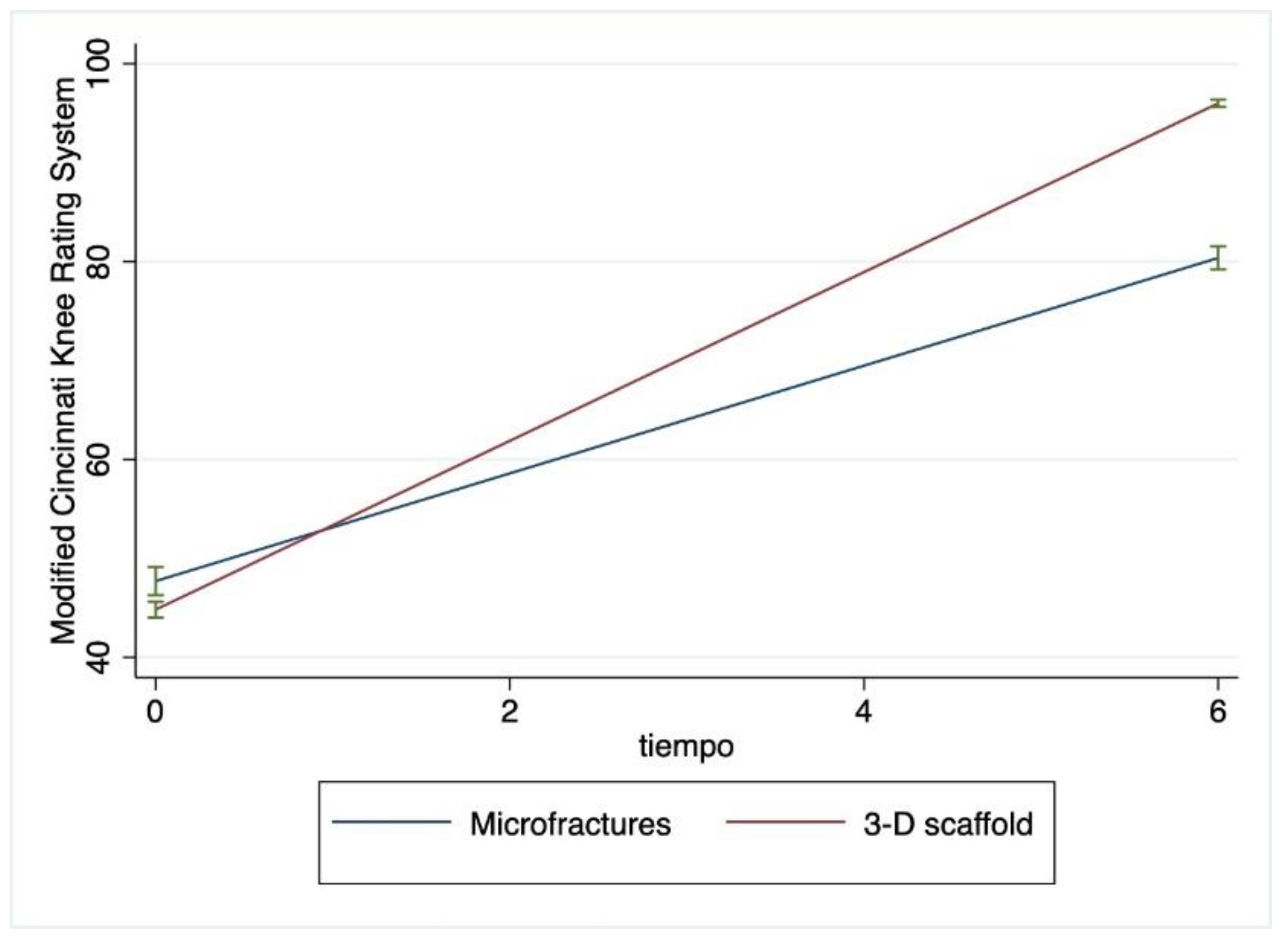 Preprints 83890 g003