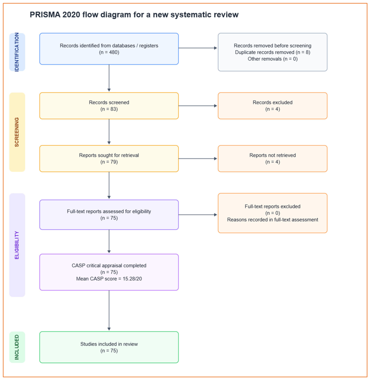 Preprints 237794 g001 Preprints 237794 g001