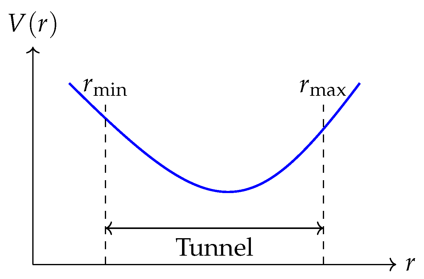 Preprints 169884 g001