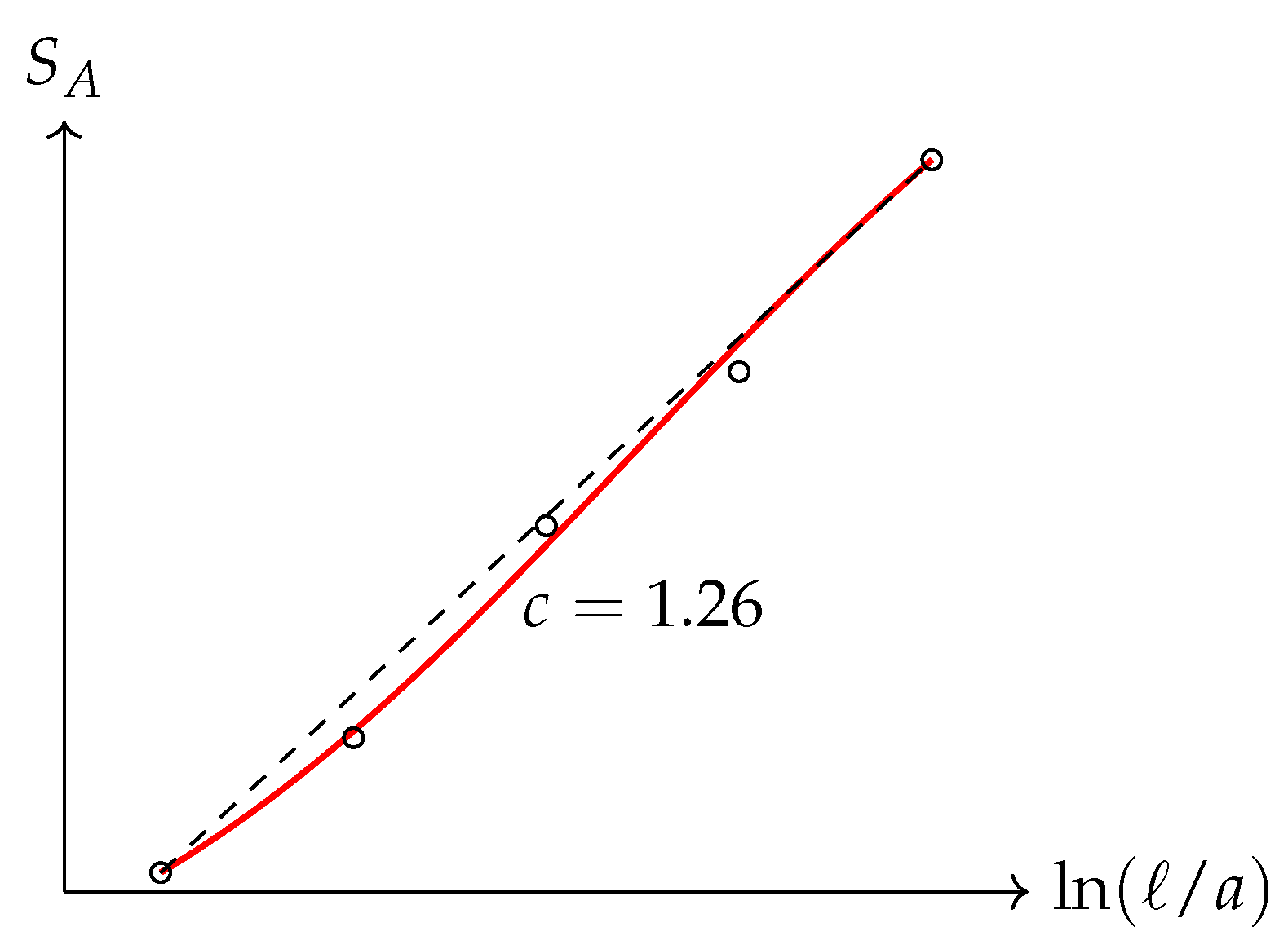 Preprints 169884 g002