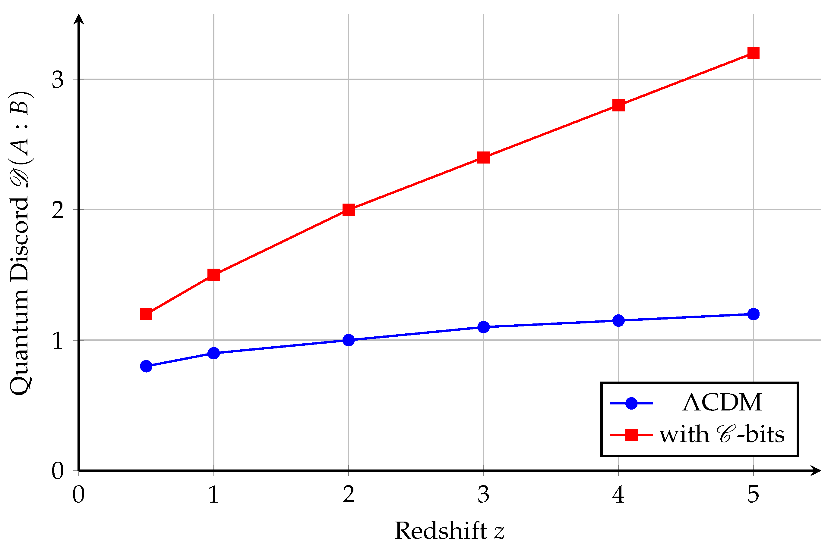 Preprints 169884 g003