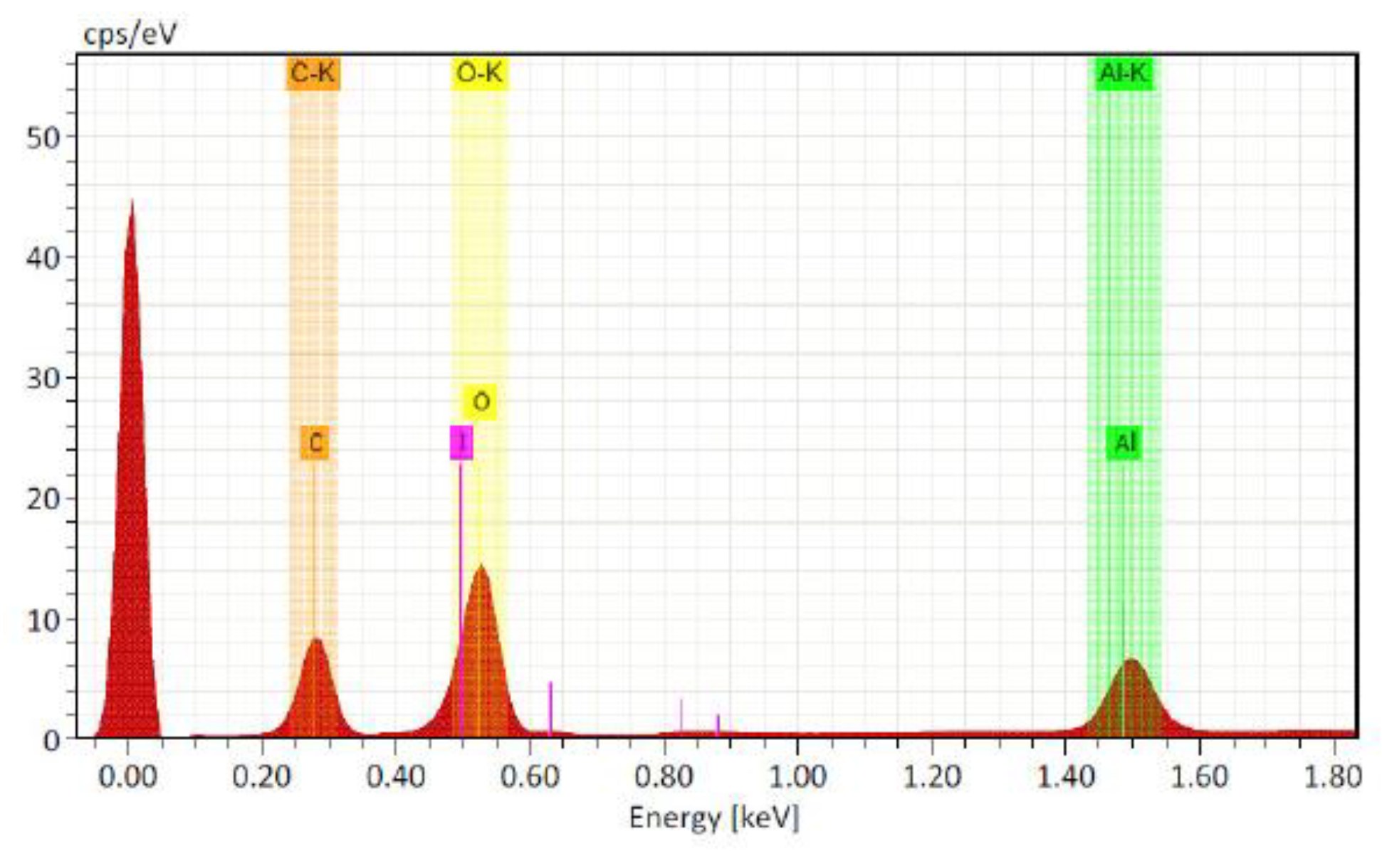Preprints 164935 g002
