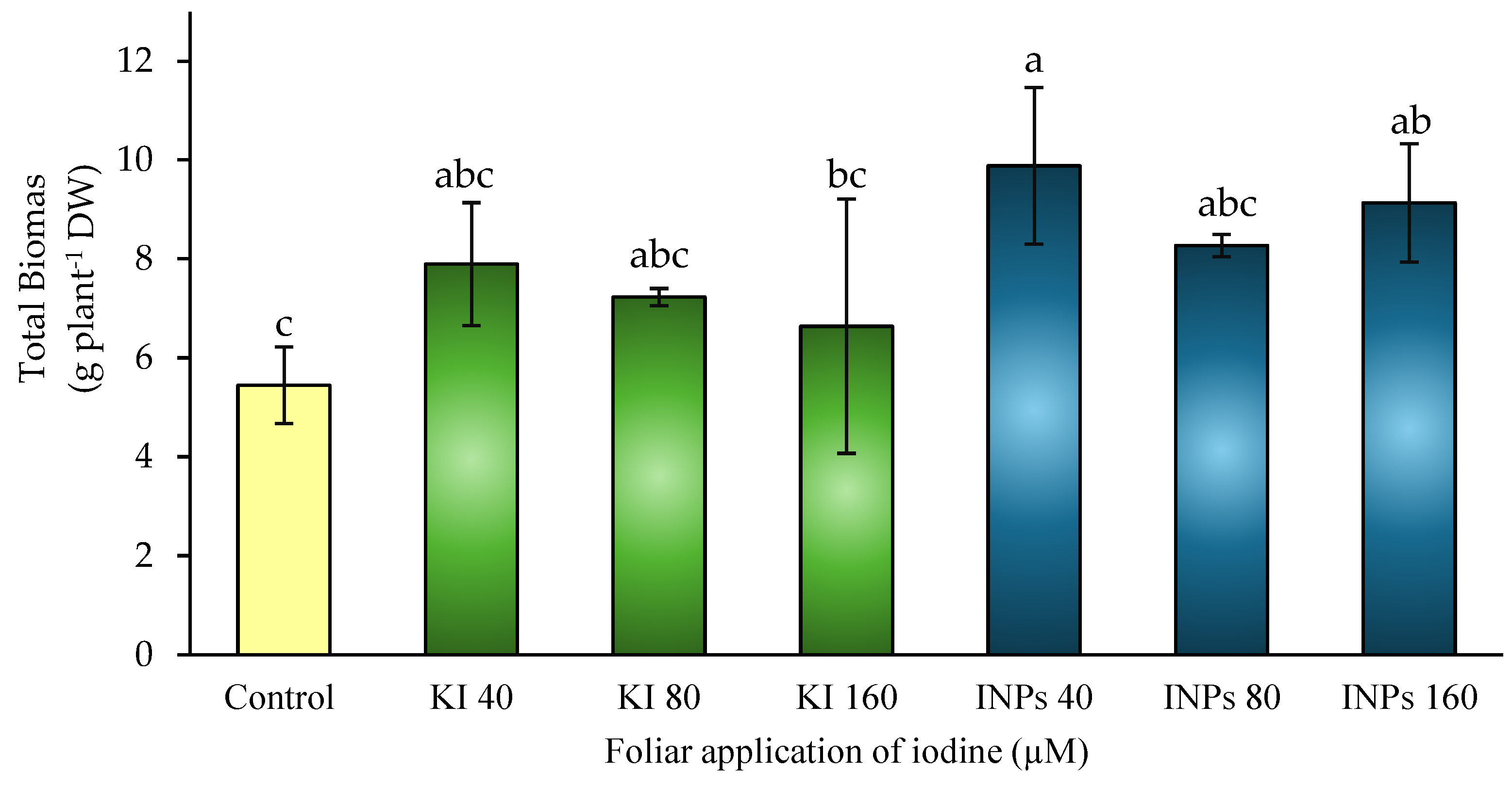Preprints 164935 g003