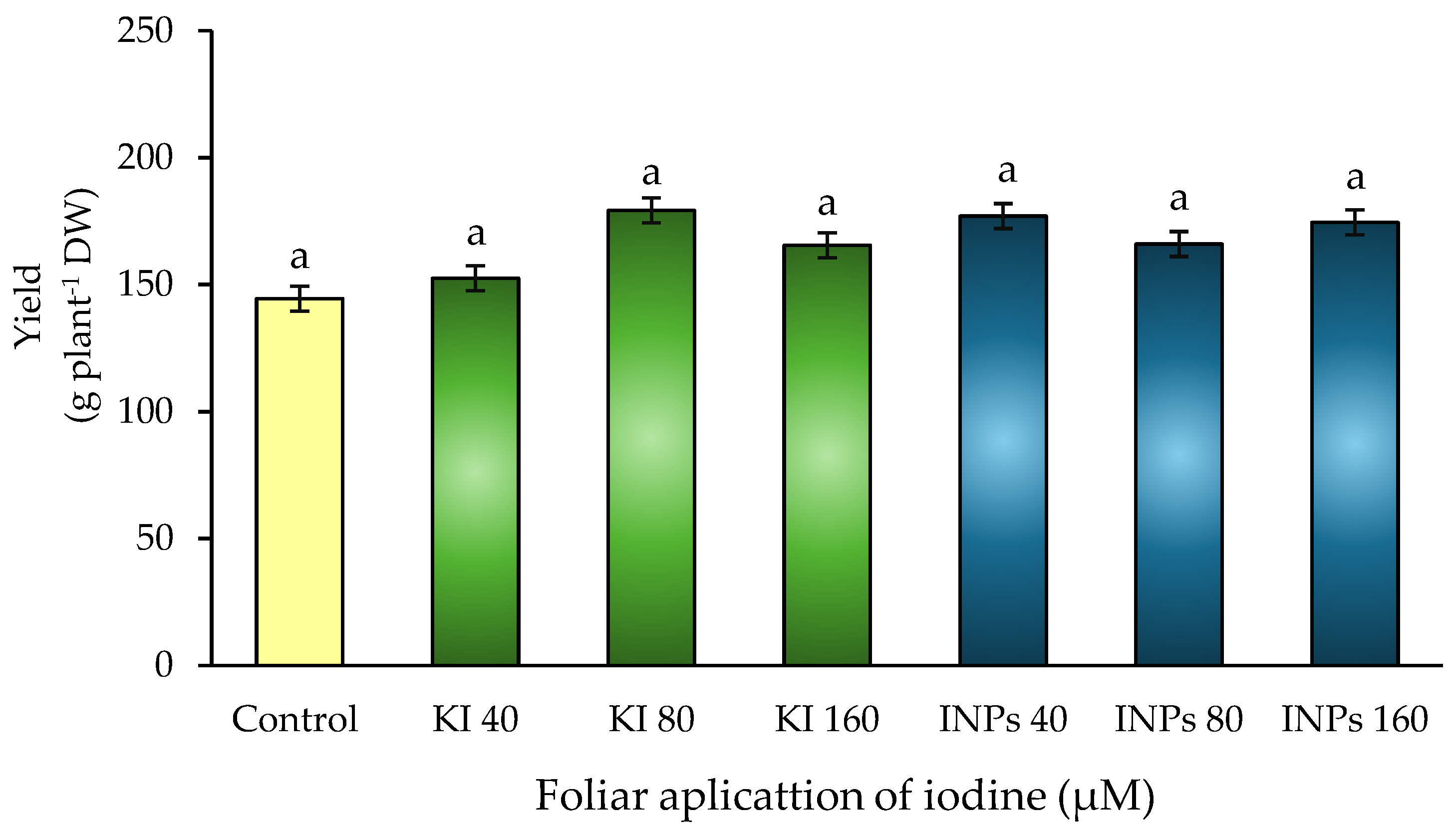 Preprints 164935 g004