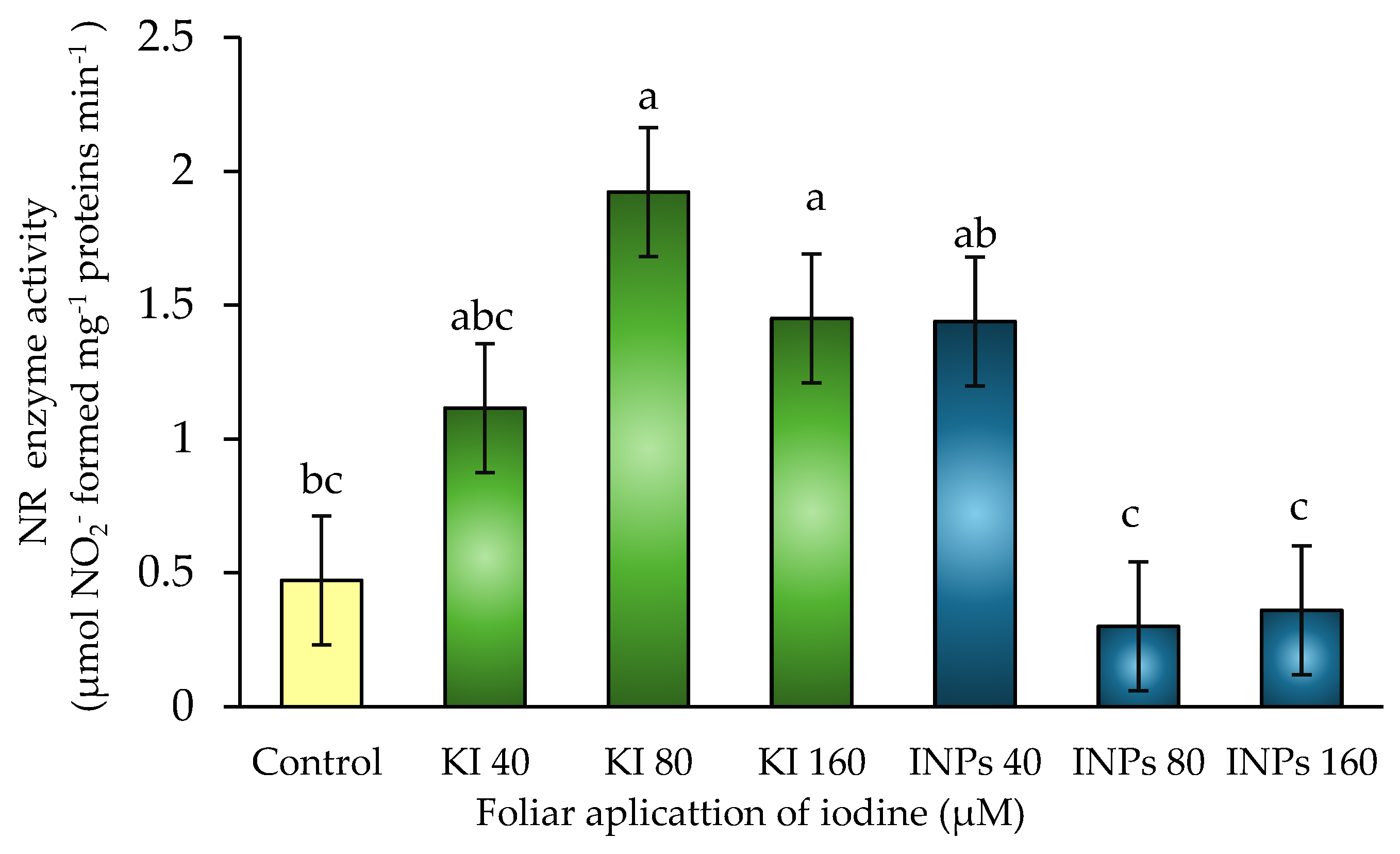 Preprints 164935 g005