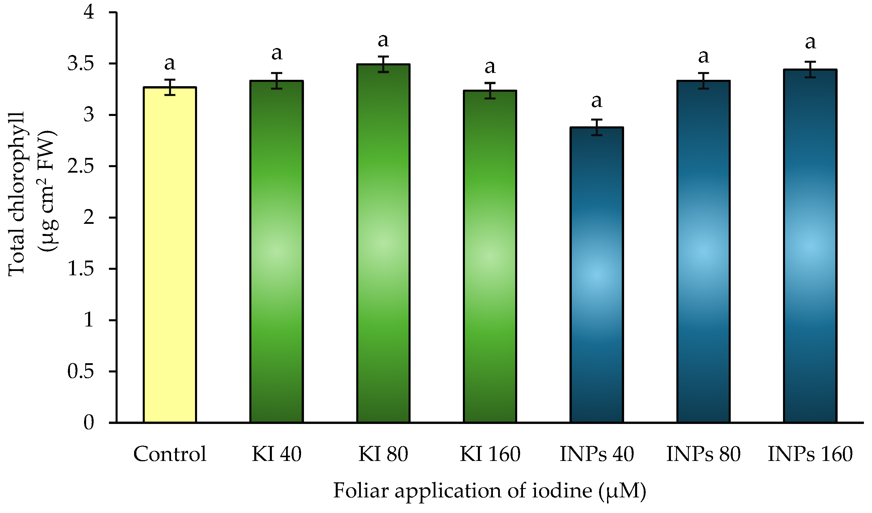 Preprints 164935 g006
