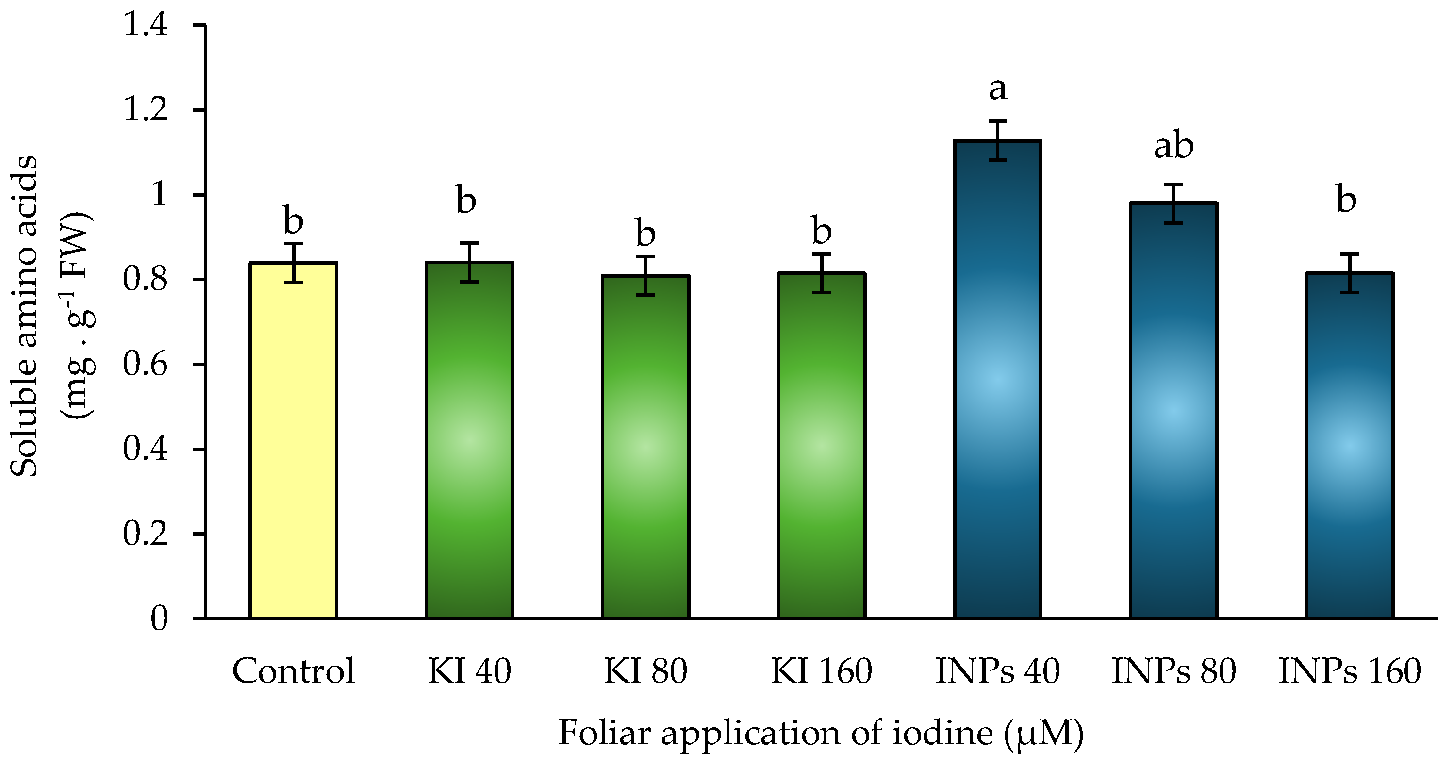 Preprints 164935 g007