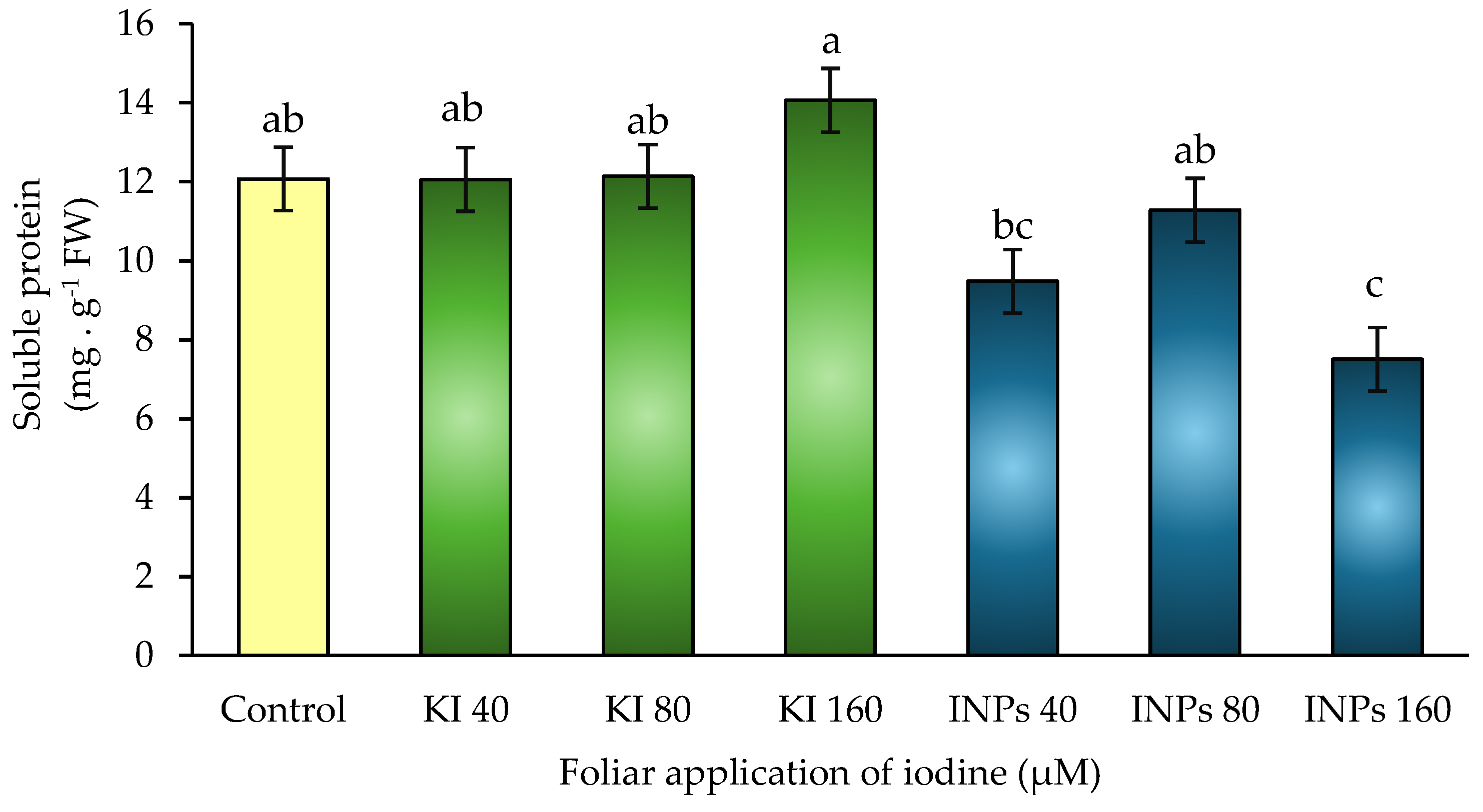 Preprints 164935 g008