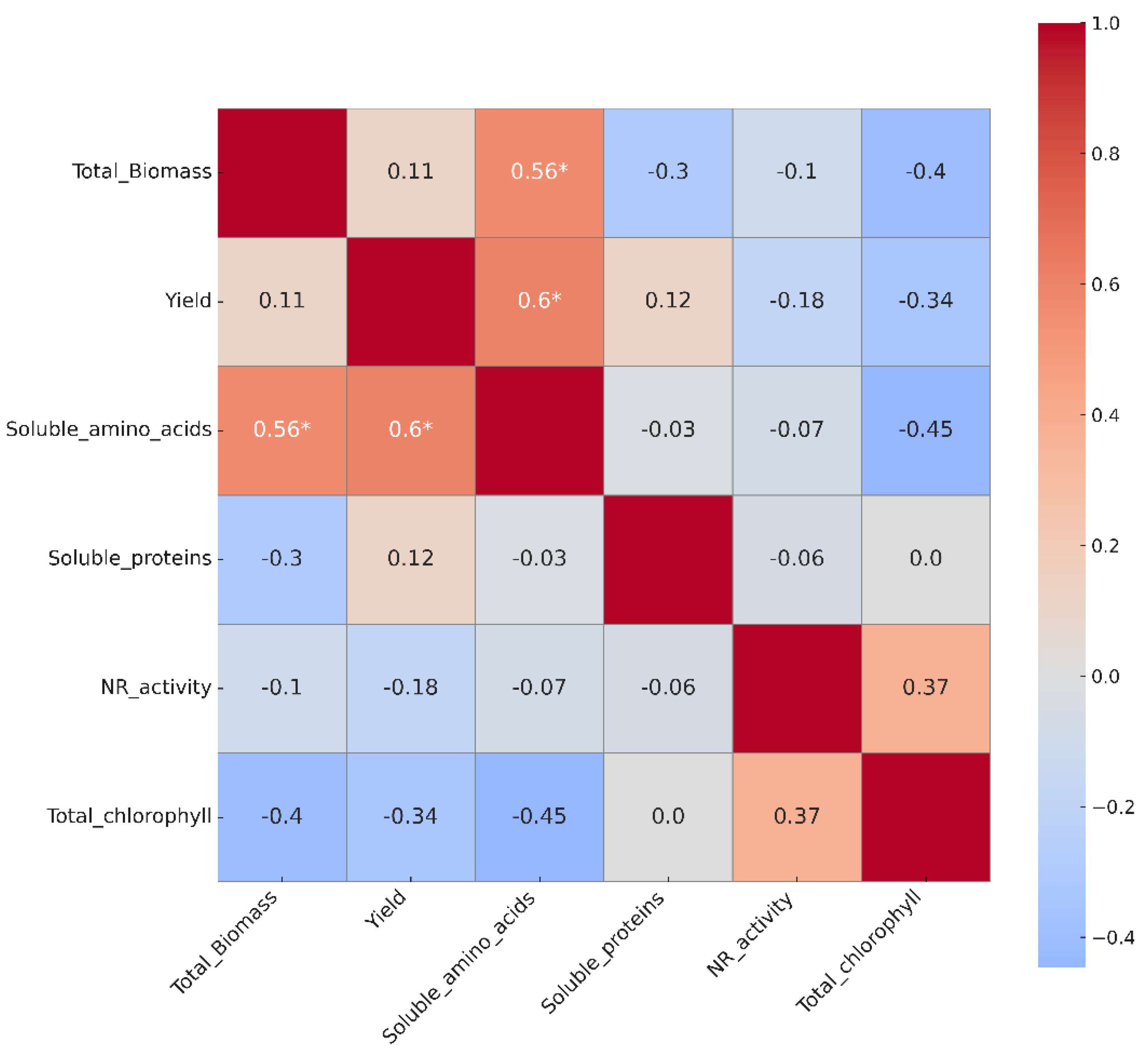Preprints 164935 g009