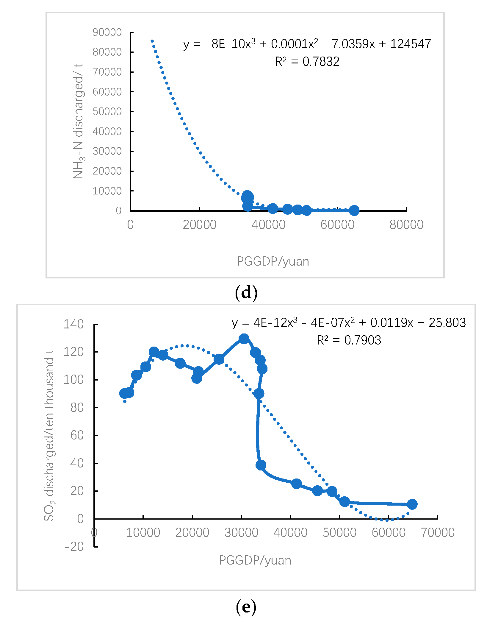 Preprints 77517 g004b