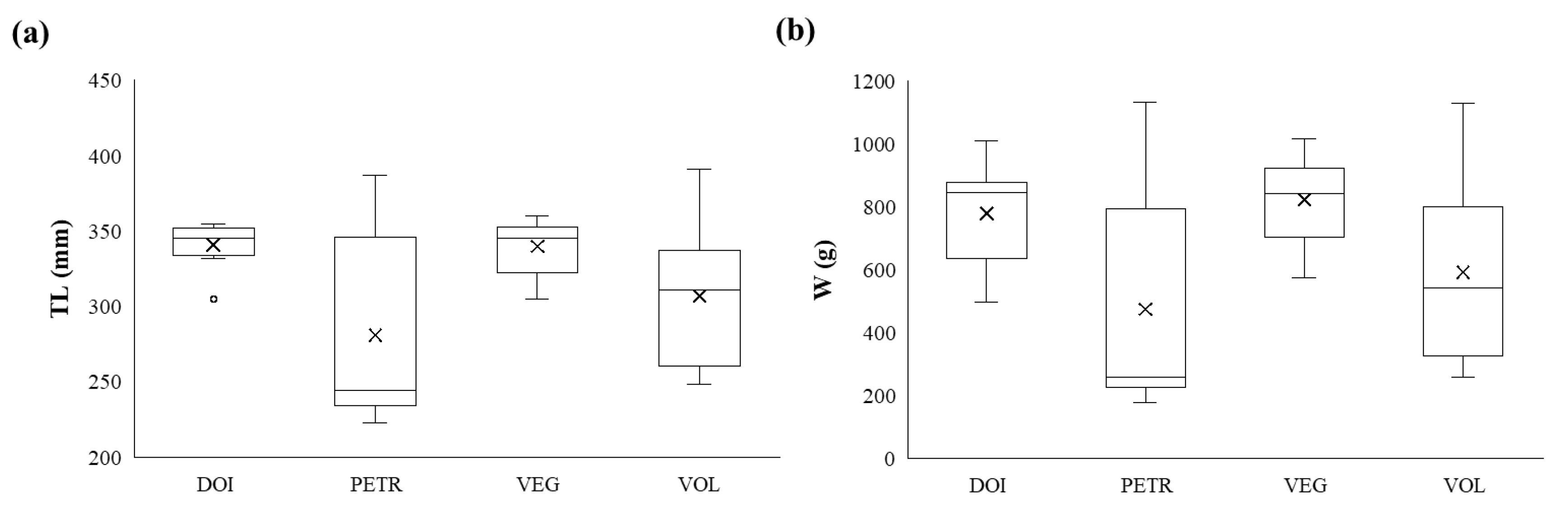 Preprints 190385 g002