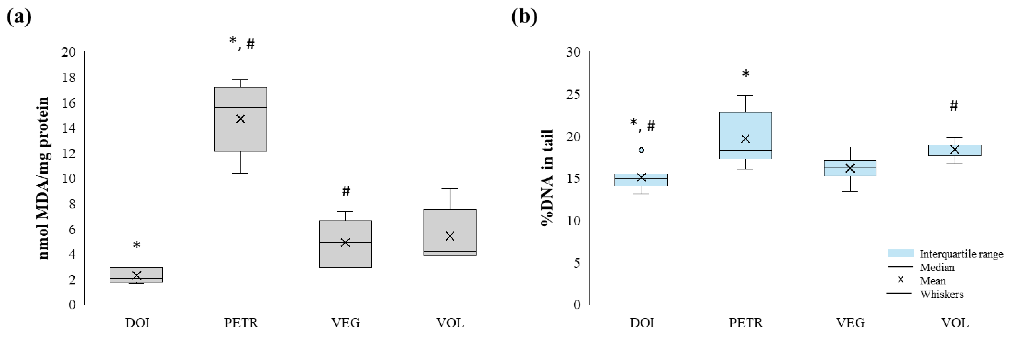 Preprints 190385 g003