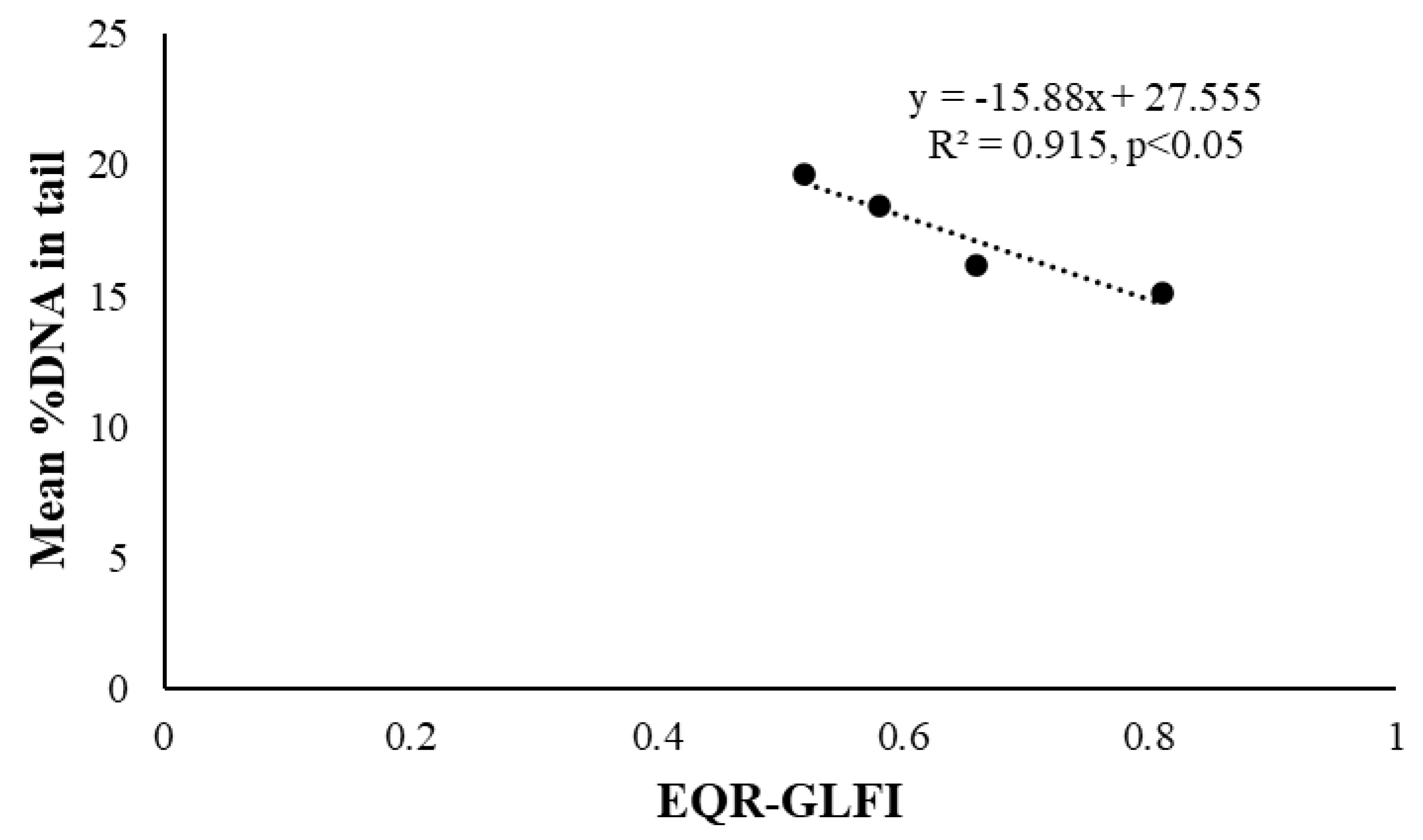 Preprints 190385 g004