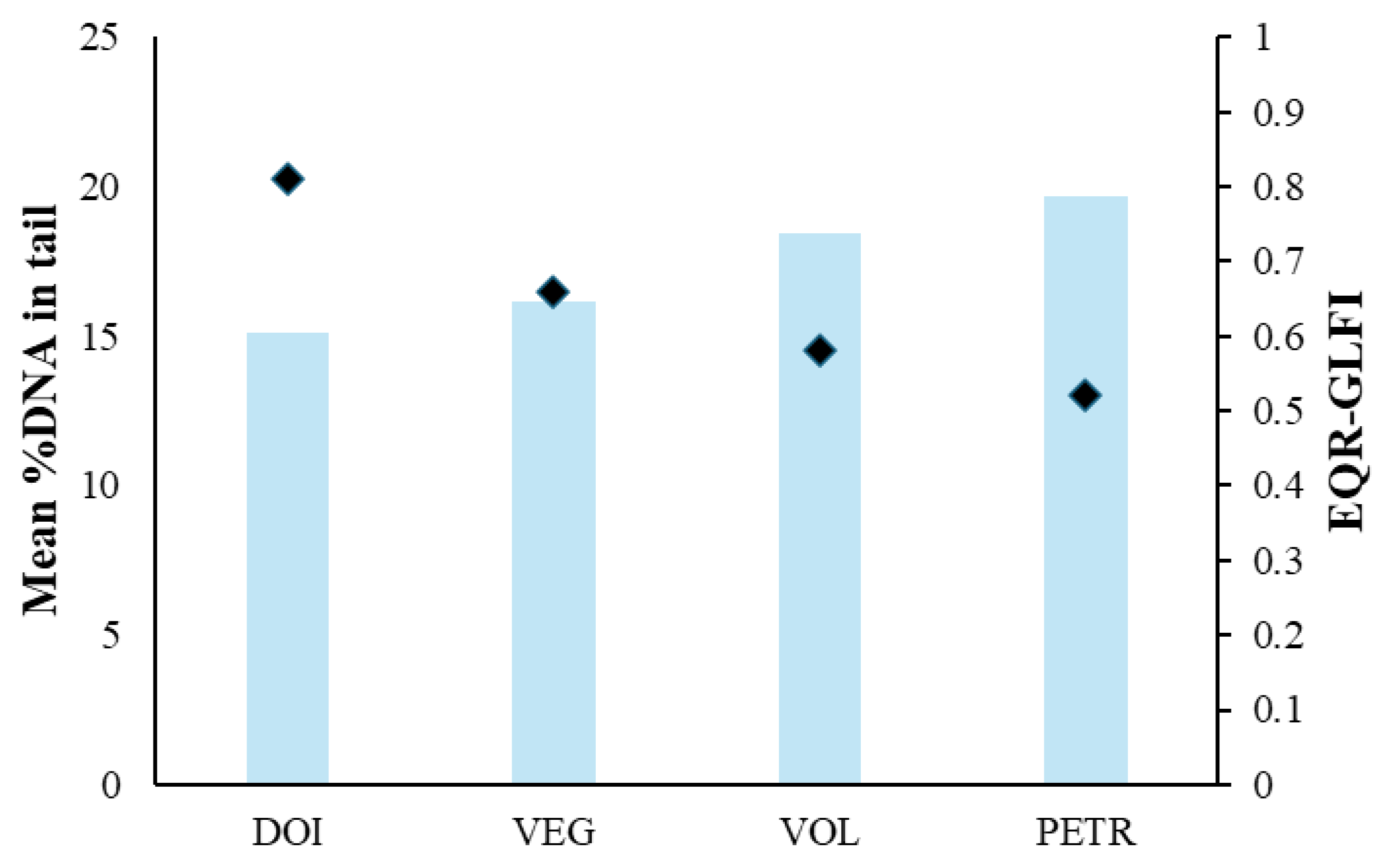 Preprints 190385 g005