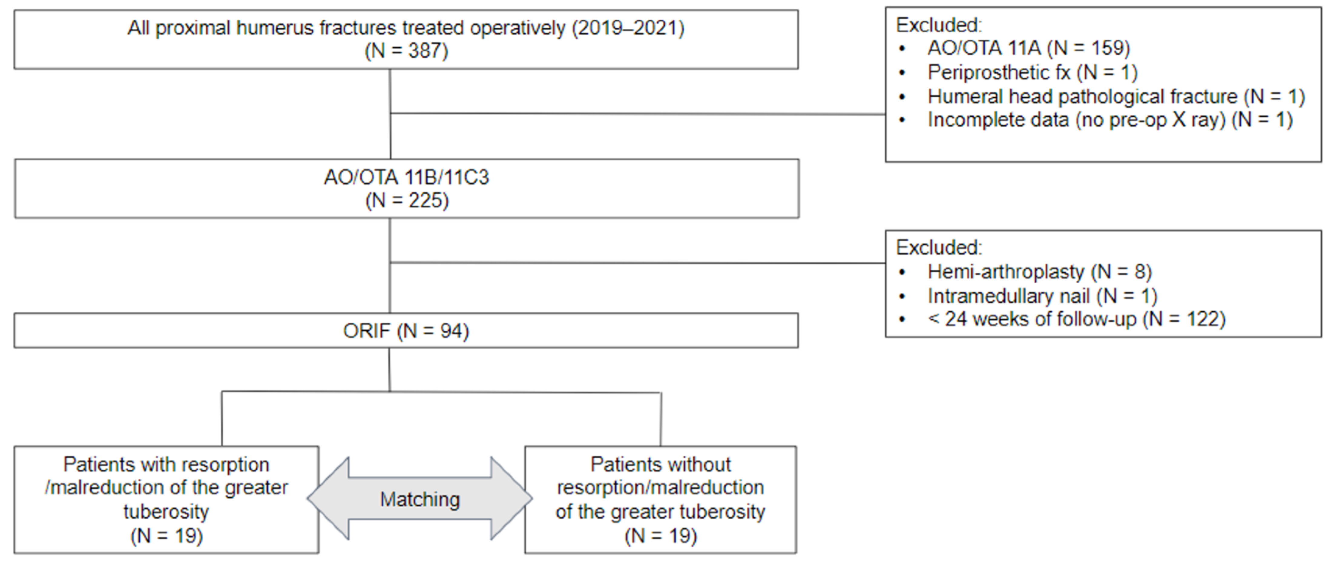 Preprints 75132 g001