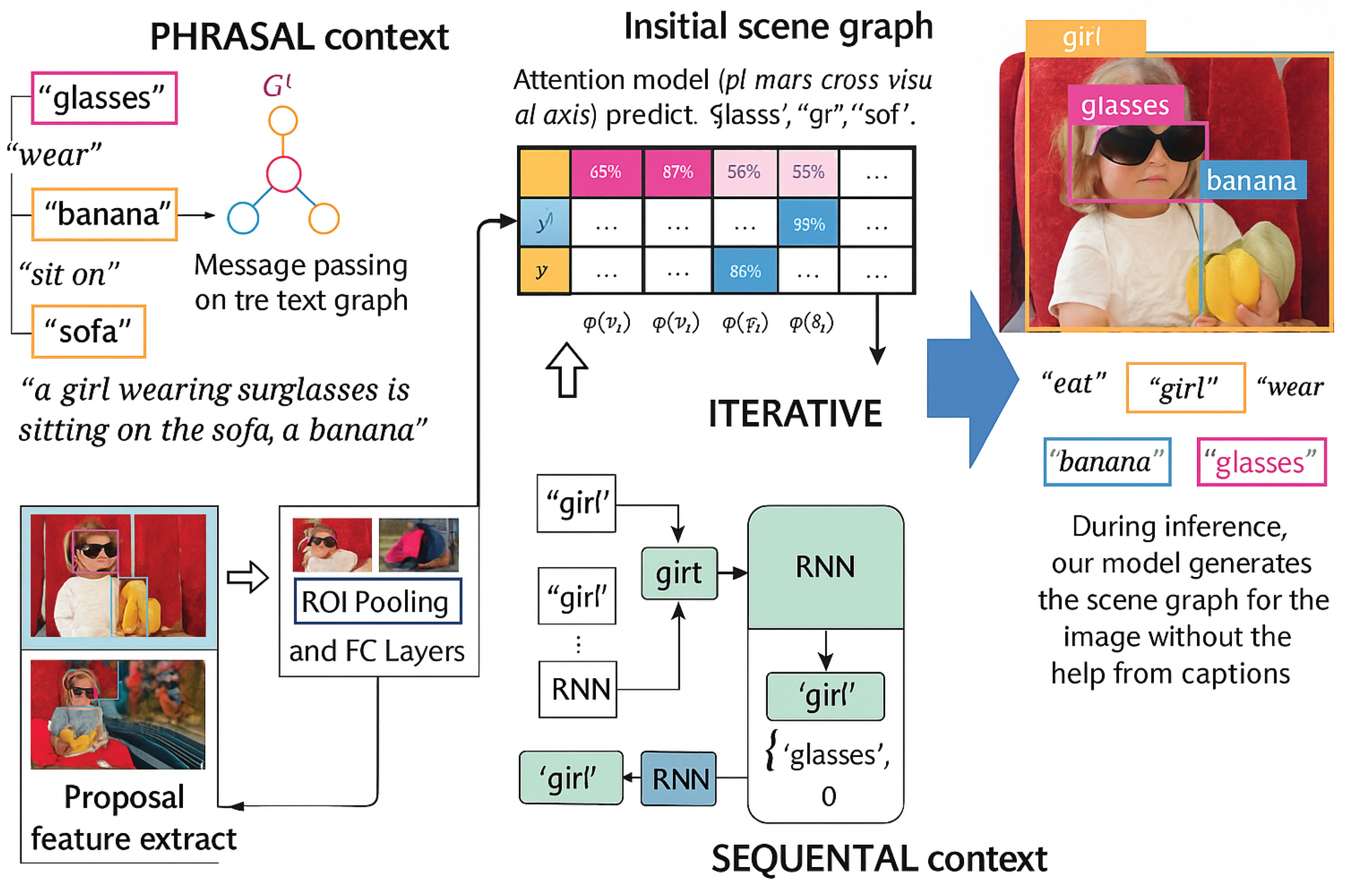 Preprints 177230 g001