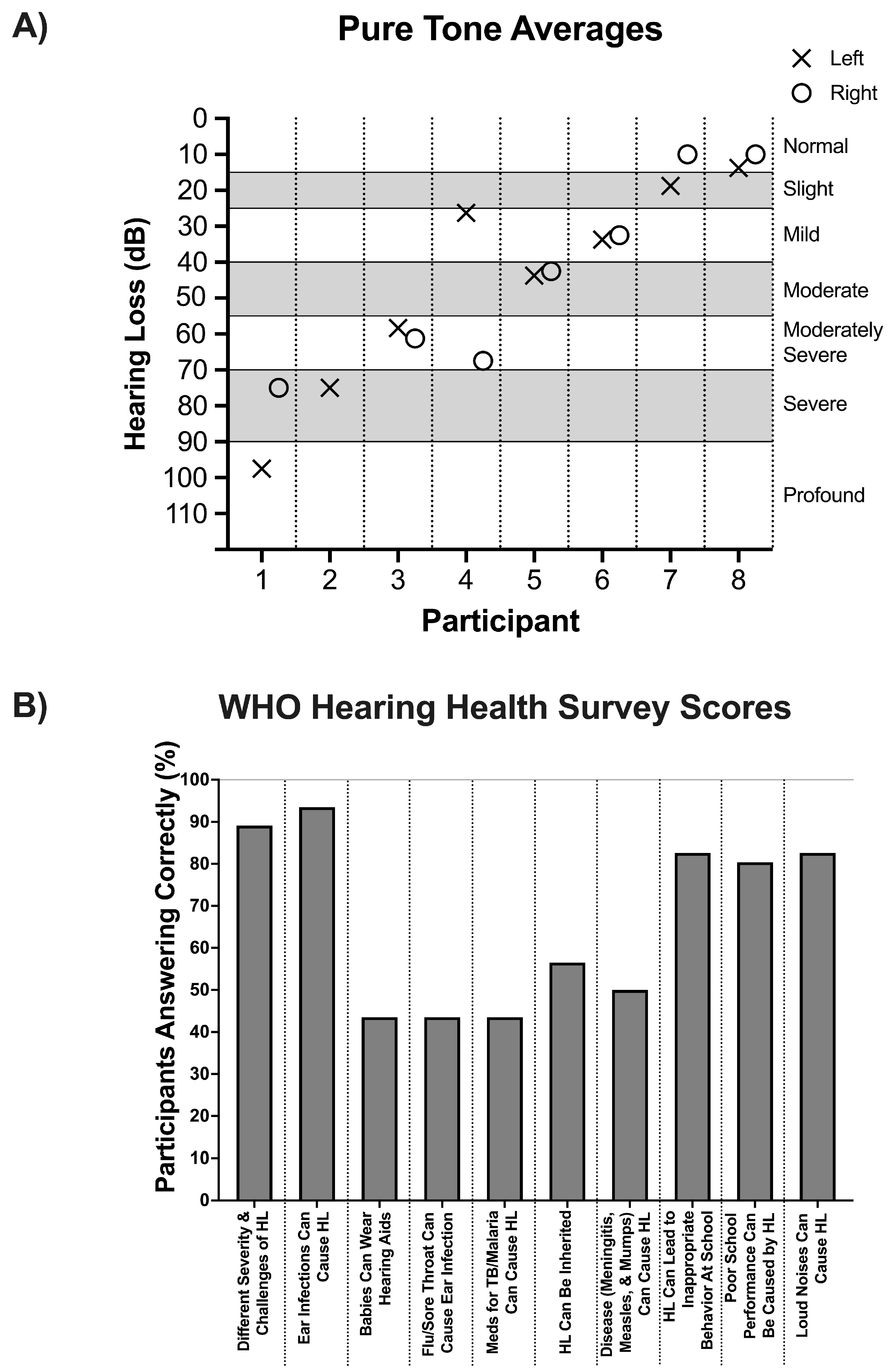 Preprints 151337 g001