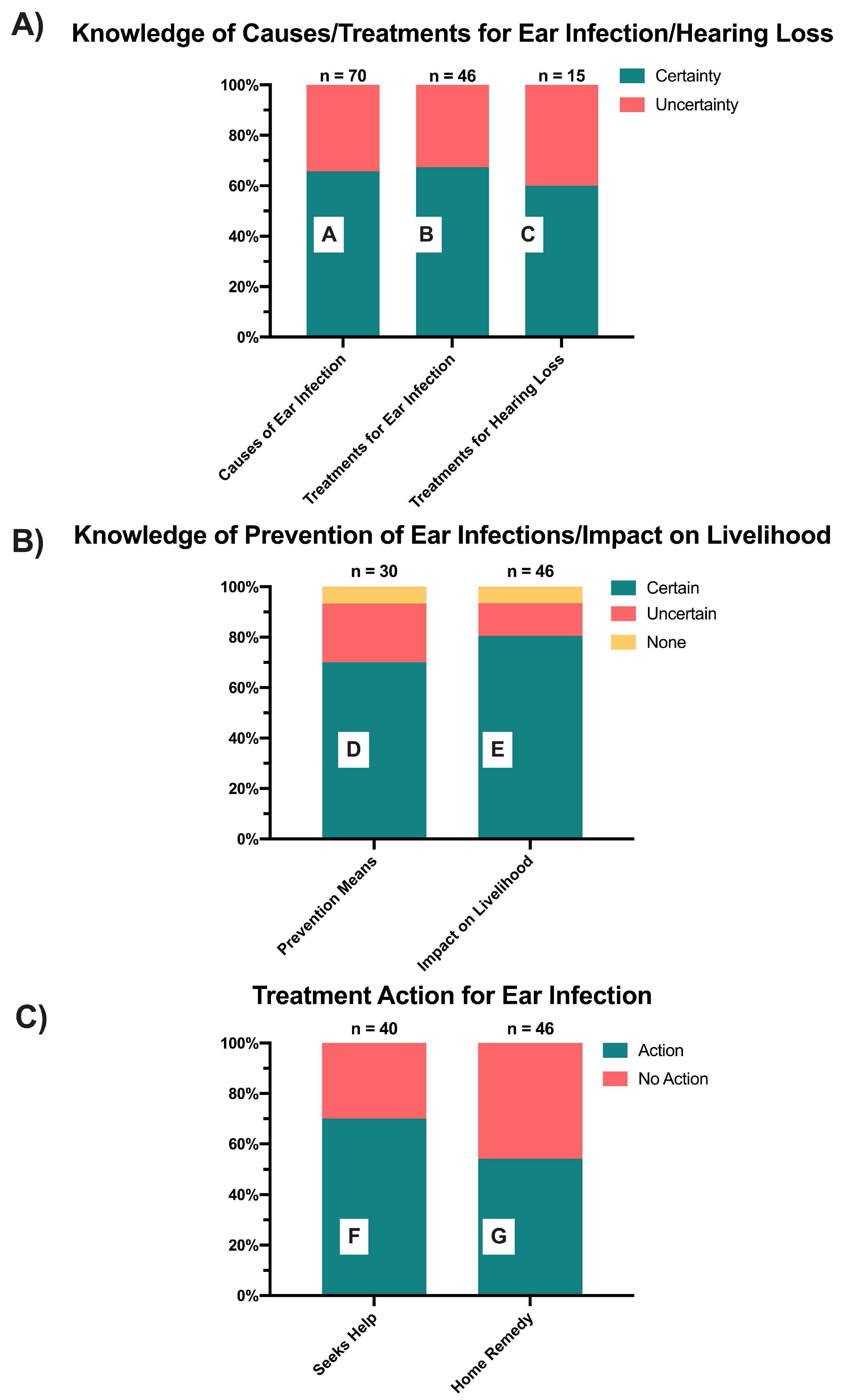 Preprints 151337 g002