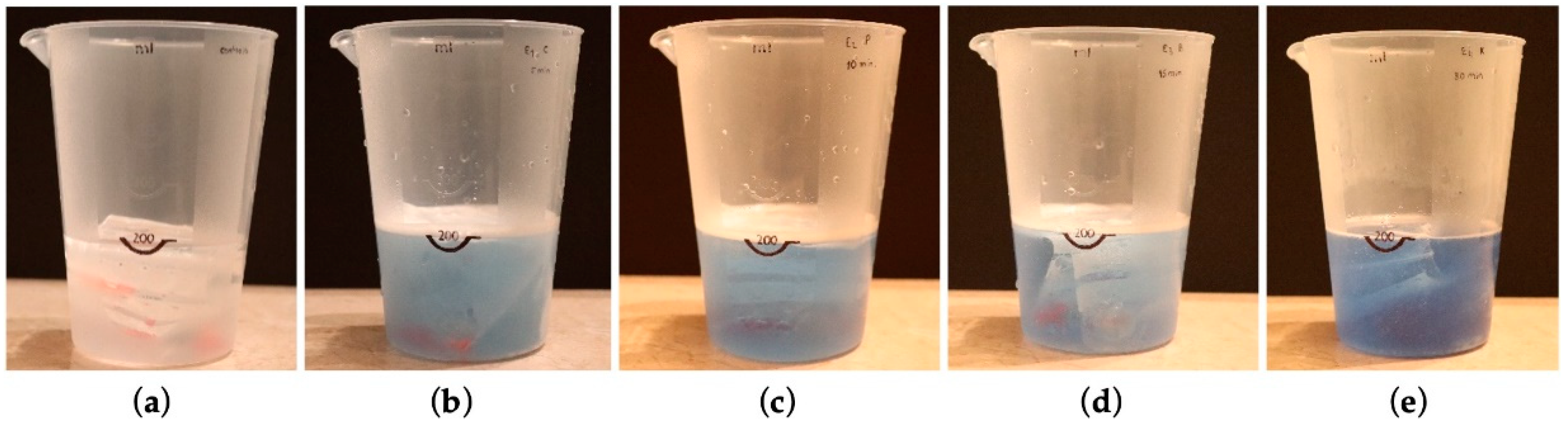 Preprints 73674 g002